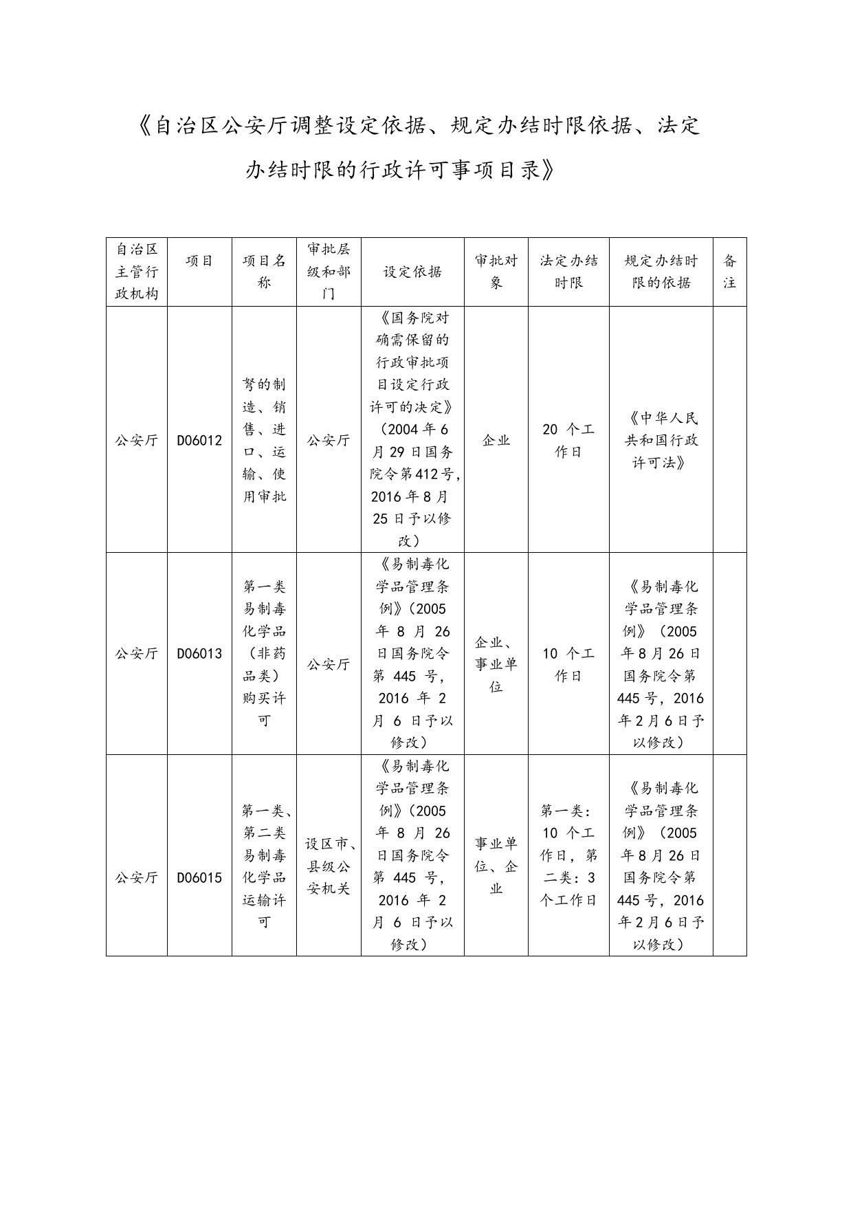 关于发布《自治区公安厅调整设定依据、规定办结时限依据、法定办结时限的行政许可事项目录》的公告.doc