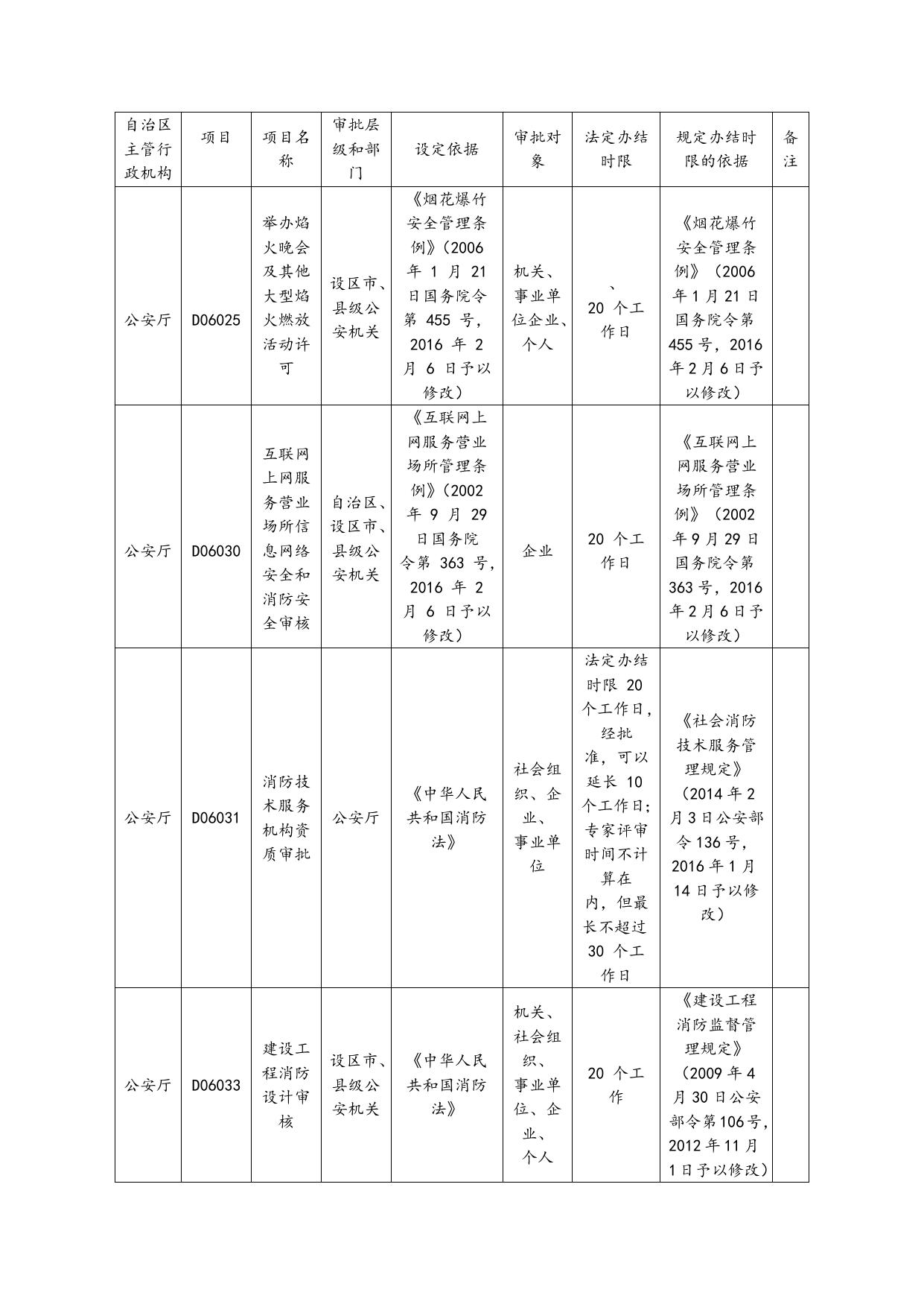 关于发布《自治区公安厅调整设定依据、规定办结时限依据、法定办结时限的行政许可事项目录》的公告.doc
