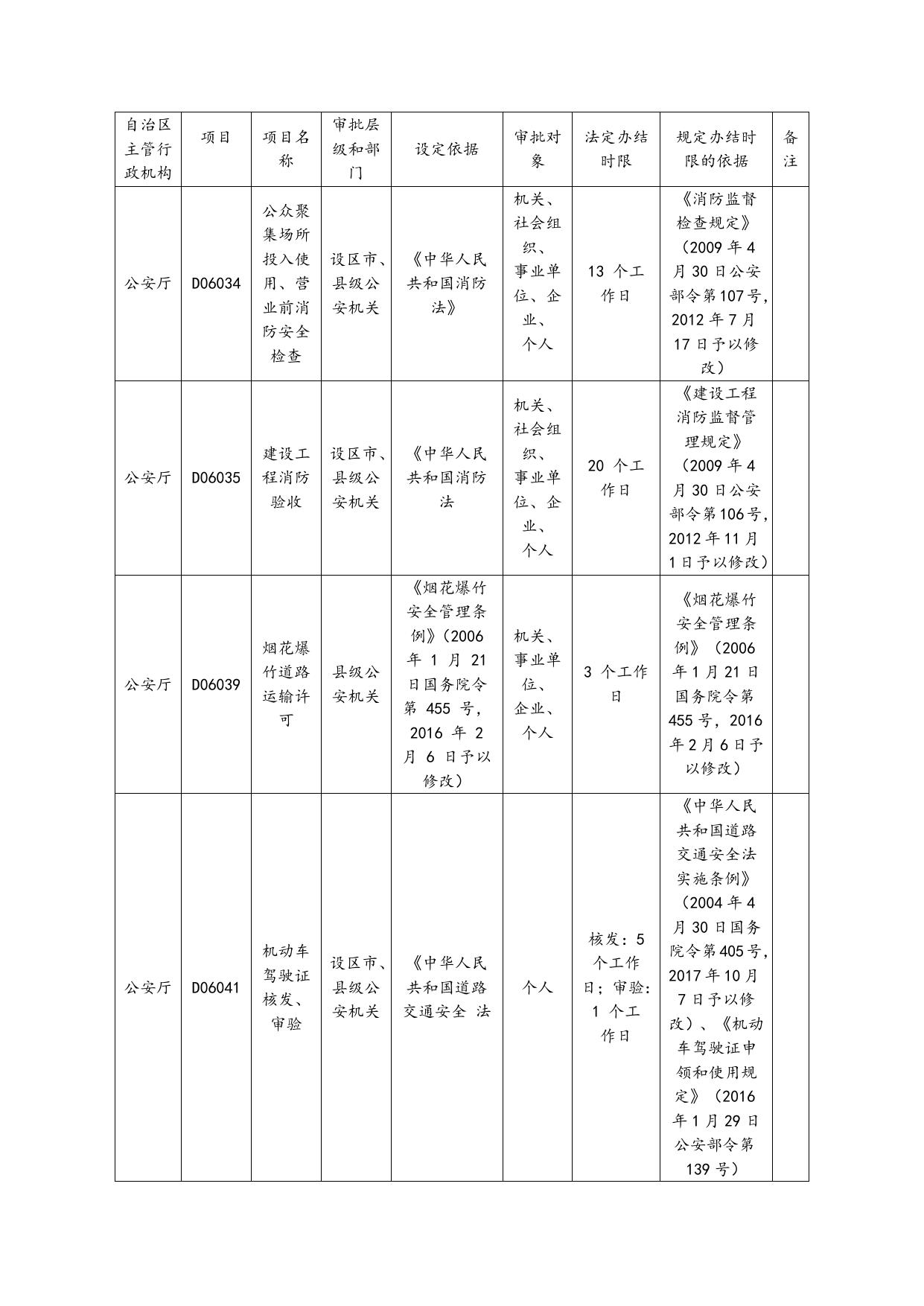 关于发布《自治区公安厅调整设定依据、规定办结时限依据、法定办结时限的行政许可事项目录》的公告.doc