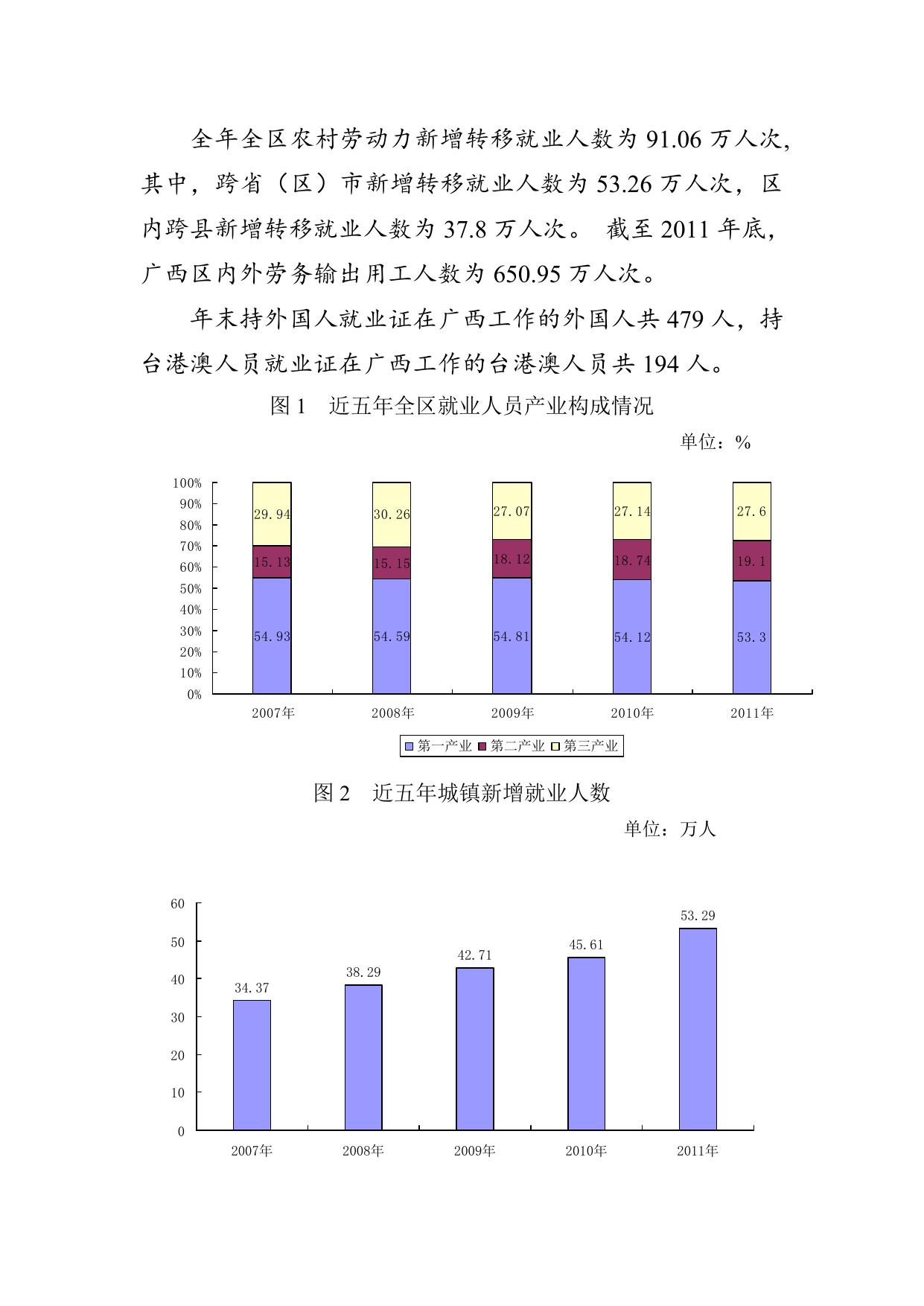 2011年度广西人力资源和社会保障事业发展统计公报.doc