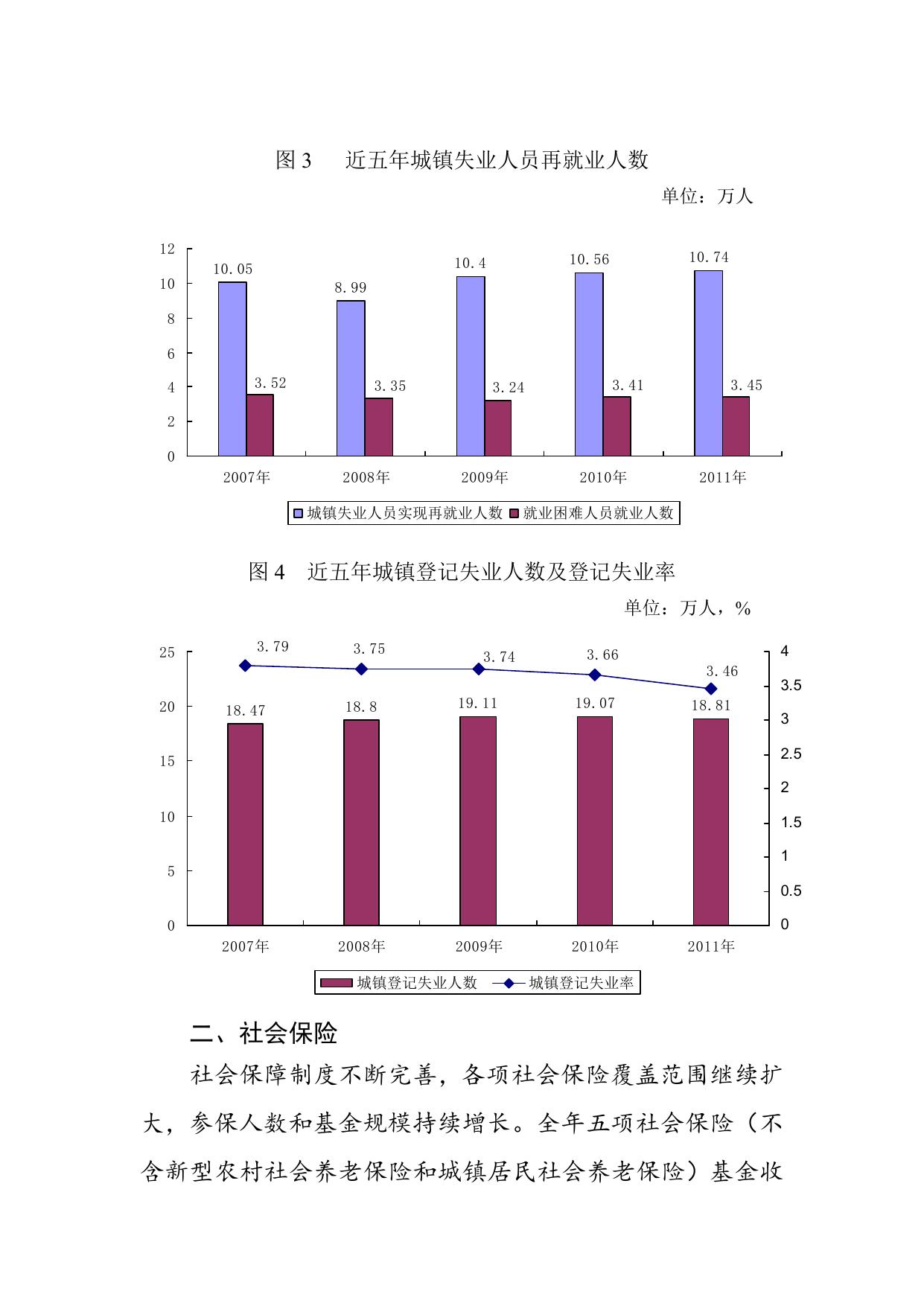 2011年度广西人力资源和社会保障事业发展统计公报.doc