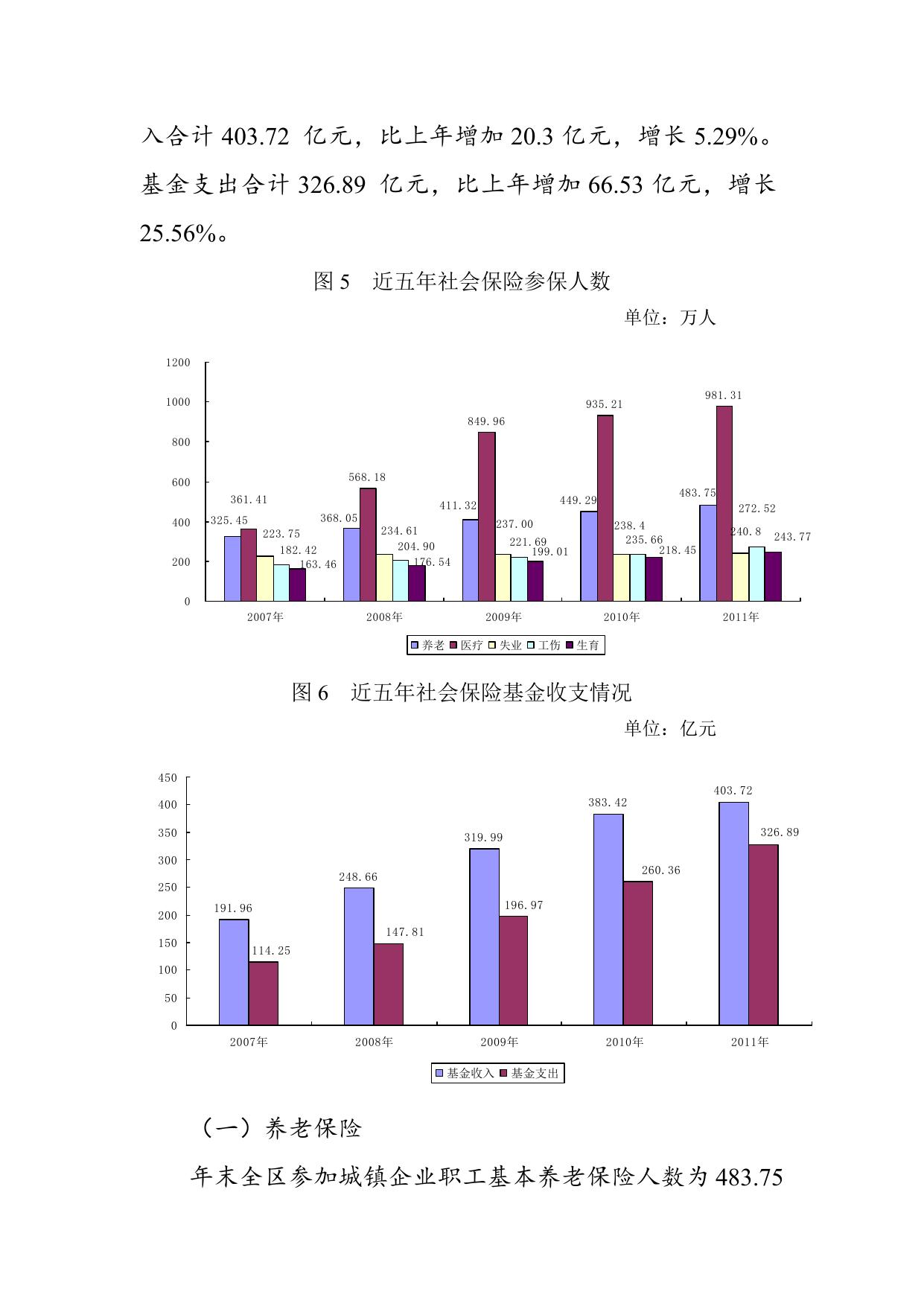 2011年度广西人力资源和社会保障事业发展统计公报.doc