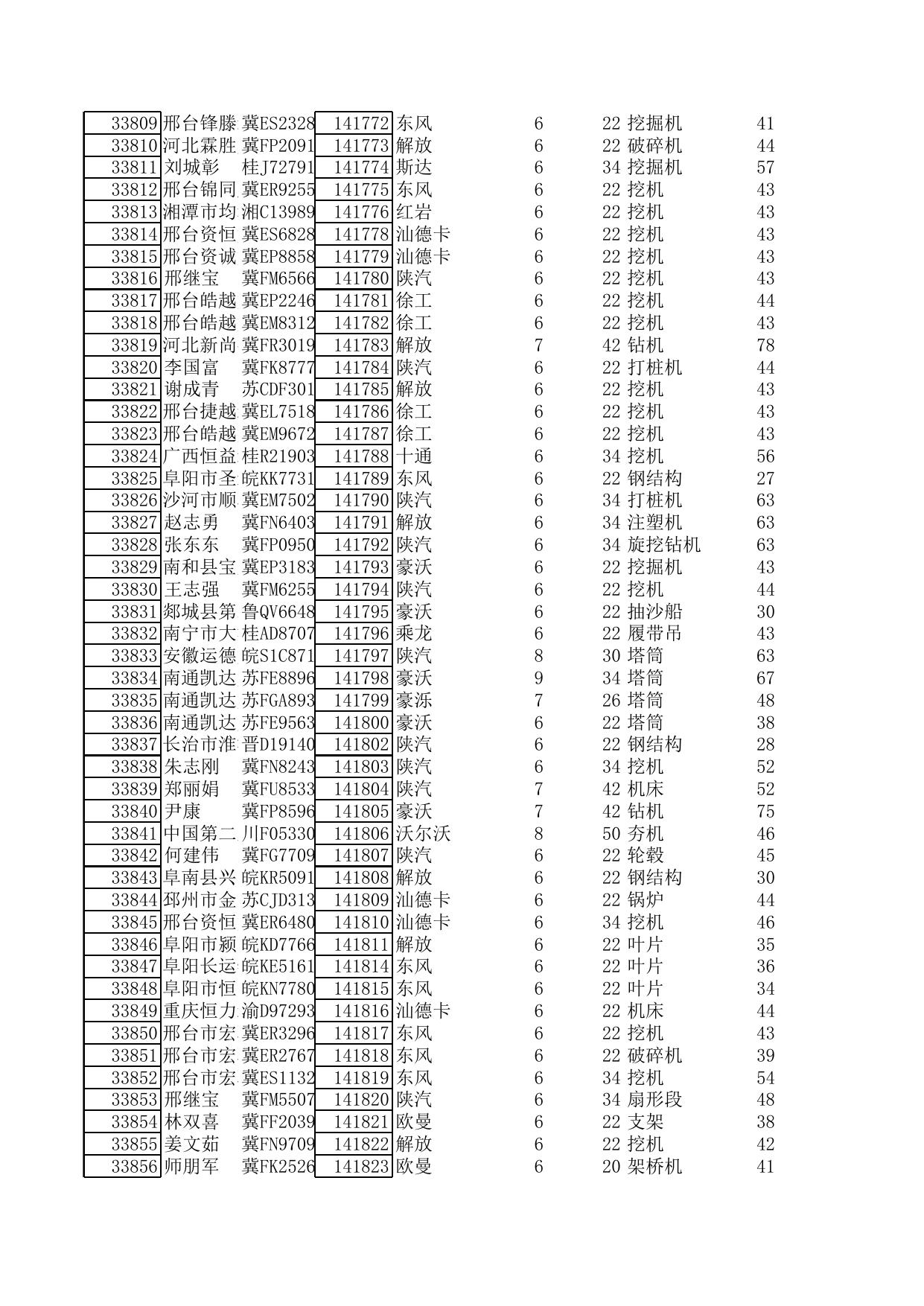 9月1日至10月14日超限证明细.xlsx