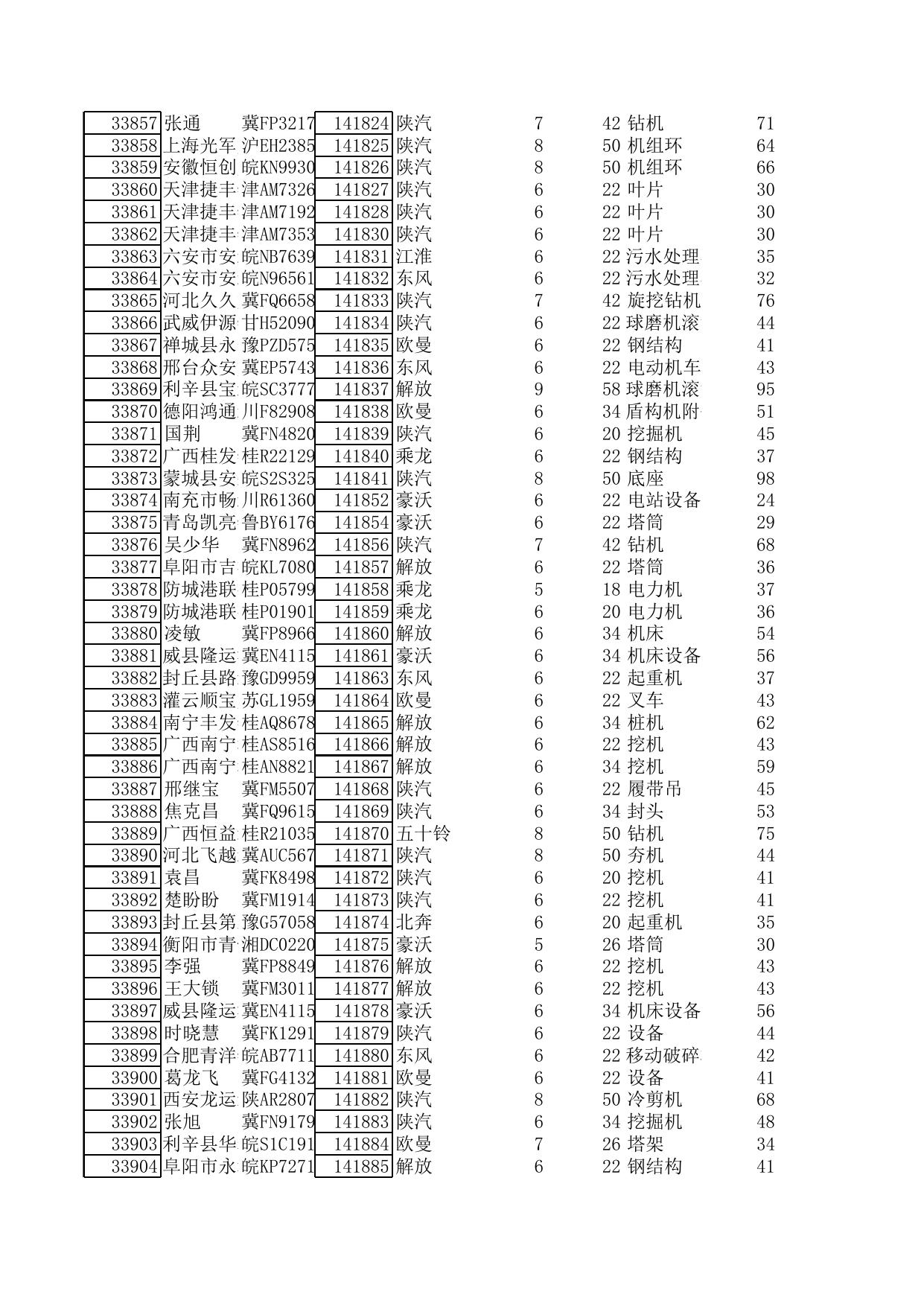 9月1日至10月14日超限证明细.xlsx