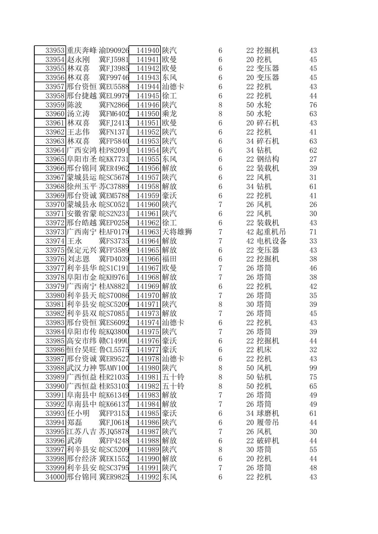 9月1日至10月14日超限证明细.xlsx