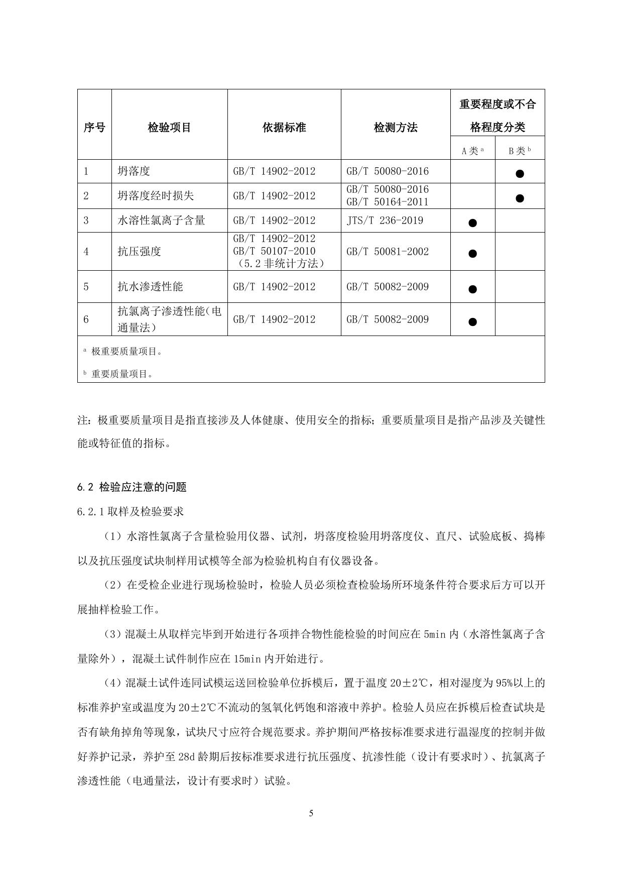 附件1：2019年预拌混凝土产品质量广西监督抽查实施细则20190827-2.doc