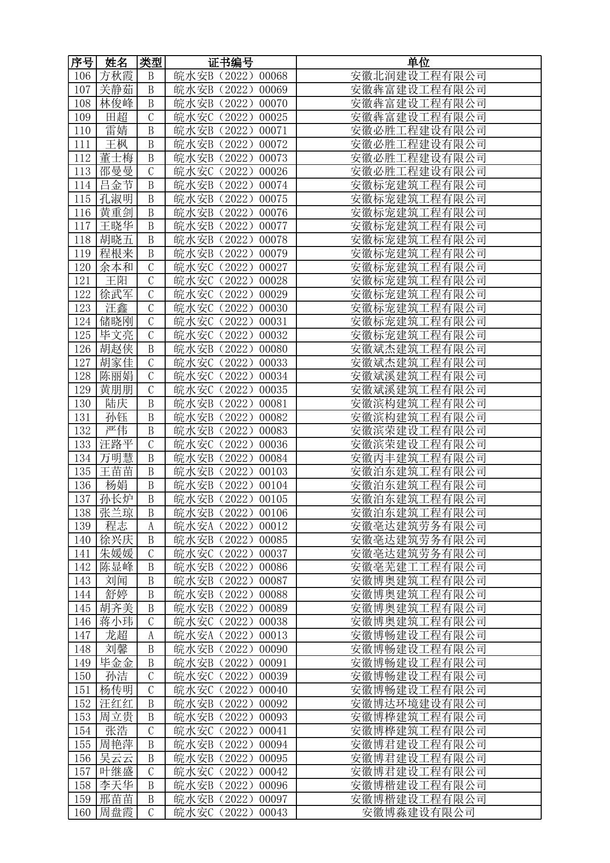 安徽省第四十二批水利水电工程施工企业管理人员安全生产考核（新取证） 合格人员名单（共4254人）.xlsx