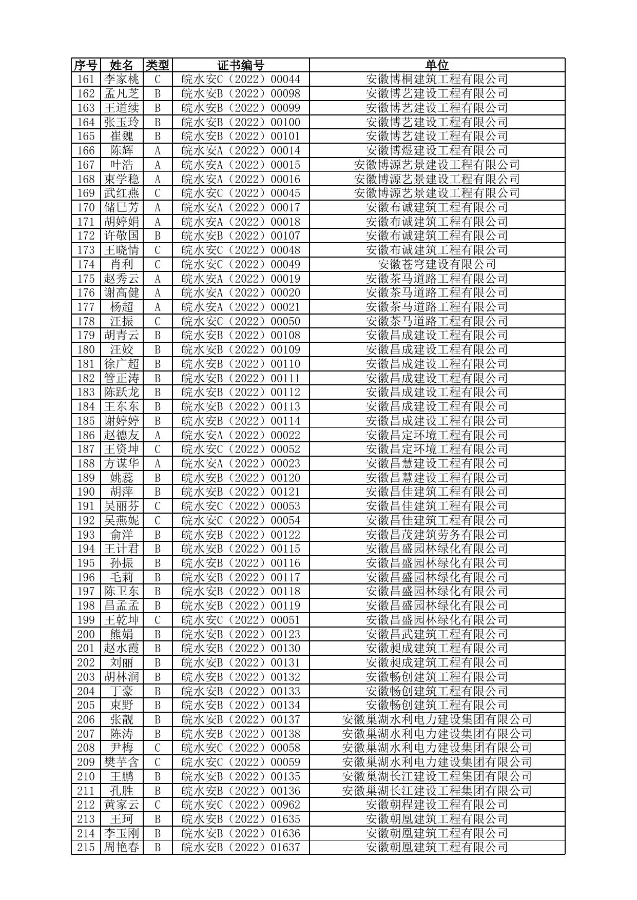 安徽省第四十二批水利水电工程施工企业管理人员安全生产考核（新取证） 合格人员名单（共4254人）.xlsx