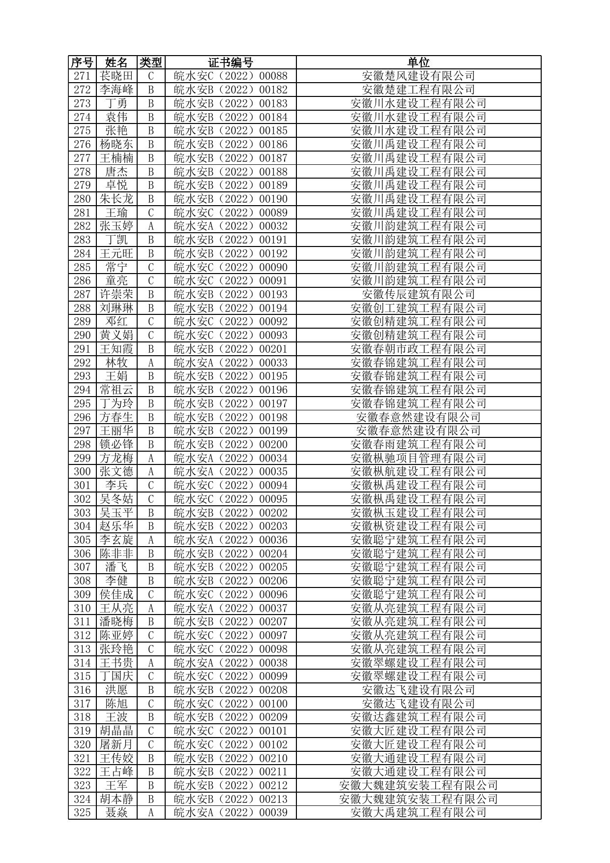 安徽省第四十二批水利水电工程施工企业管理人员安全生产考核（新取证） 合格人员名单（共4254人）.xlsx