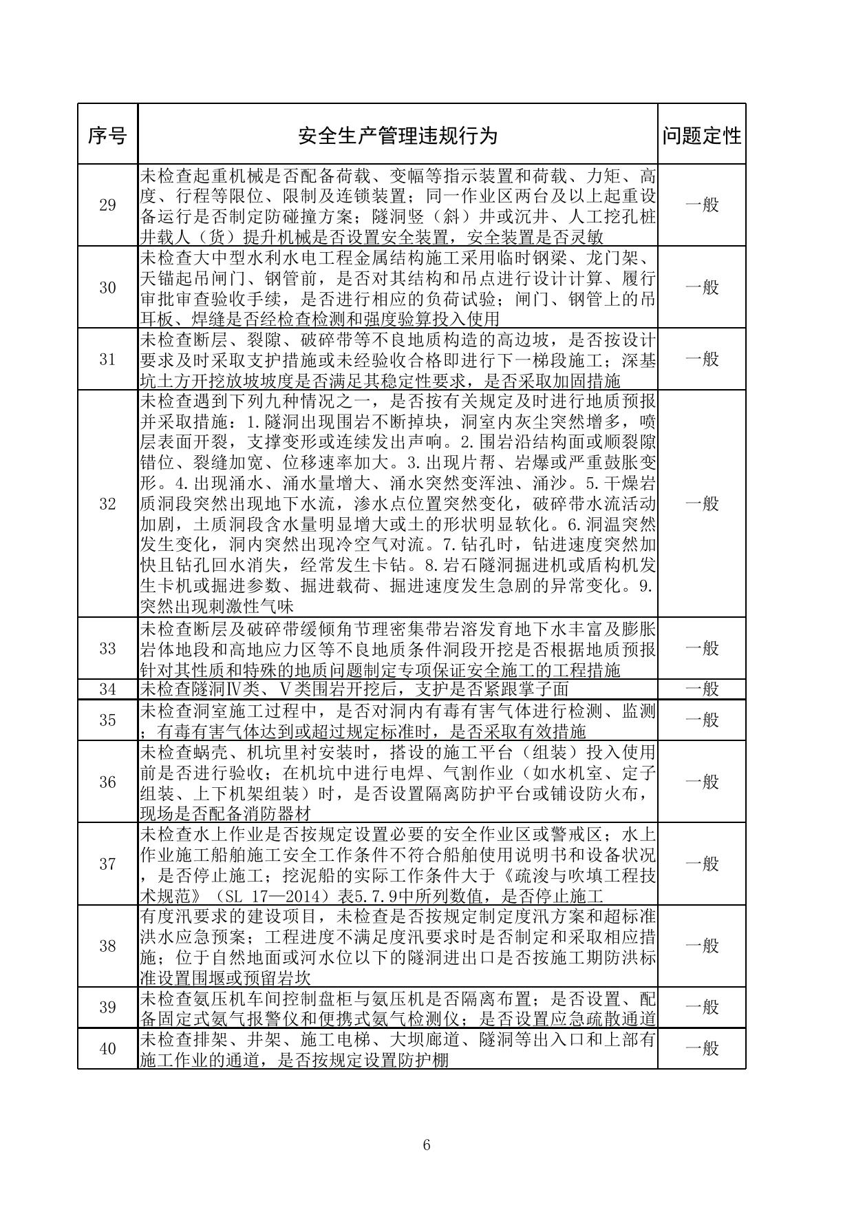 无_水利工程建设安全生产监督检查问题清单（2022年版）.xlsx