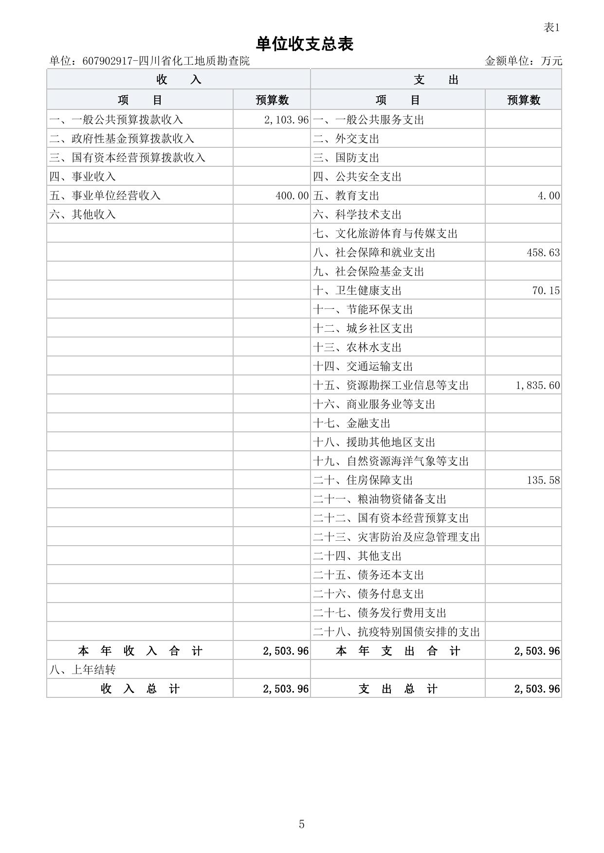 2023年单位预算公开编制说明（化勘院）.pdf
