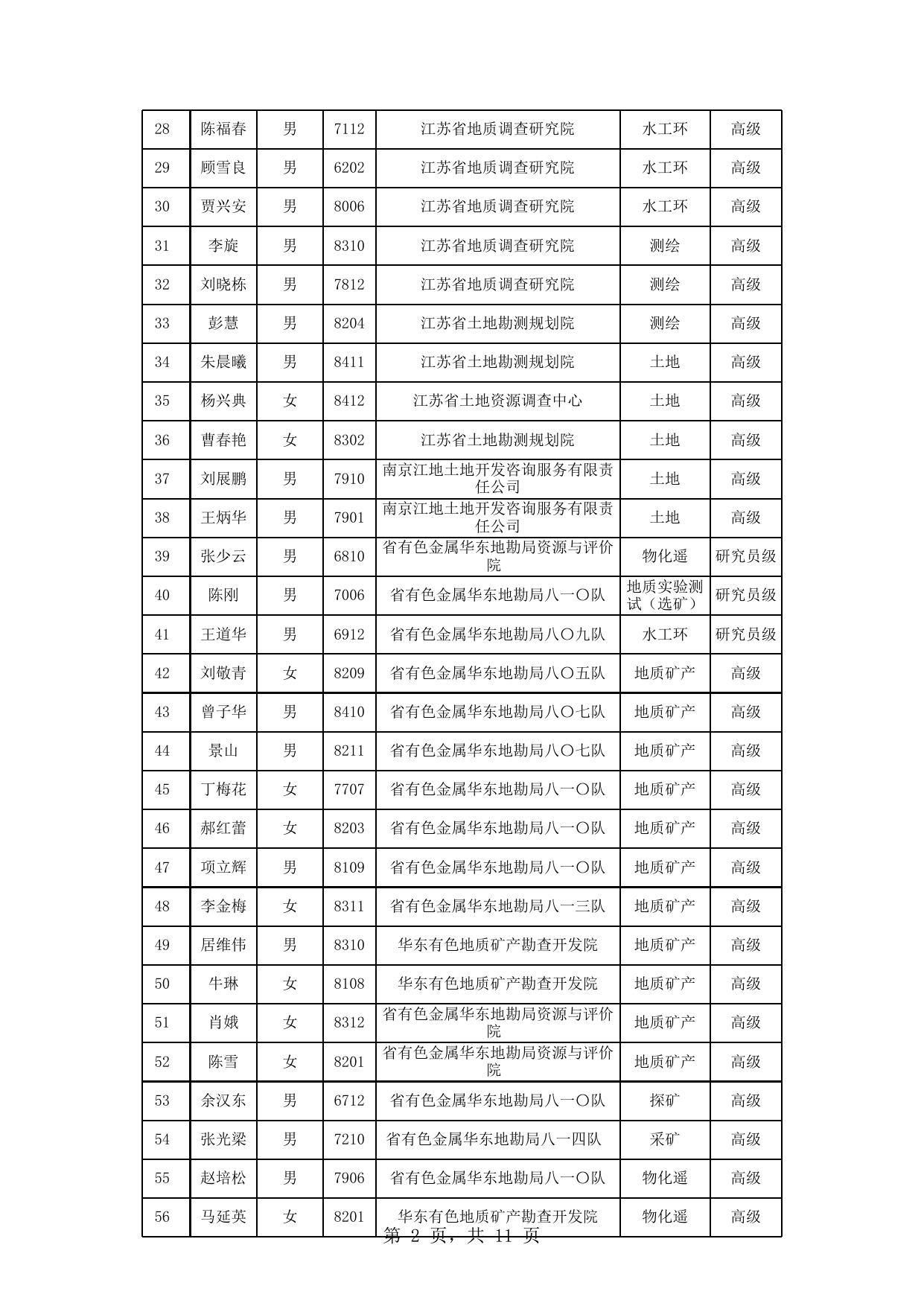 附件：2016年地质矿产工程专业技术资格评审通过人员名单.xls