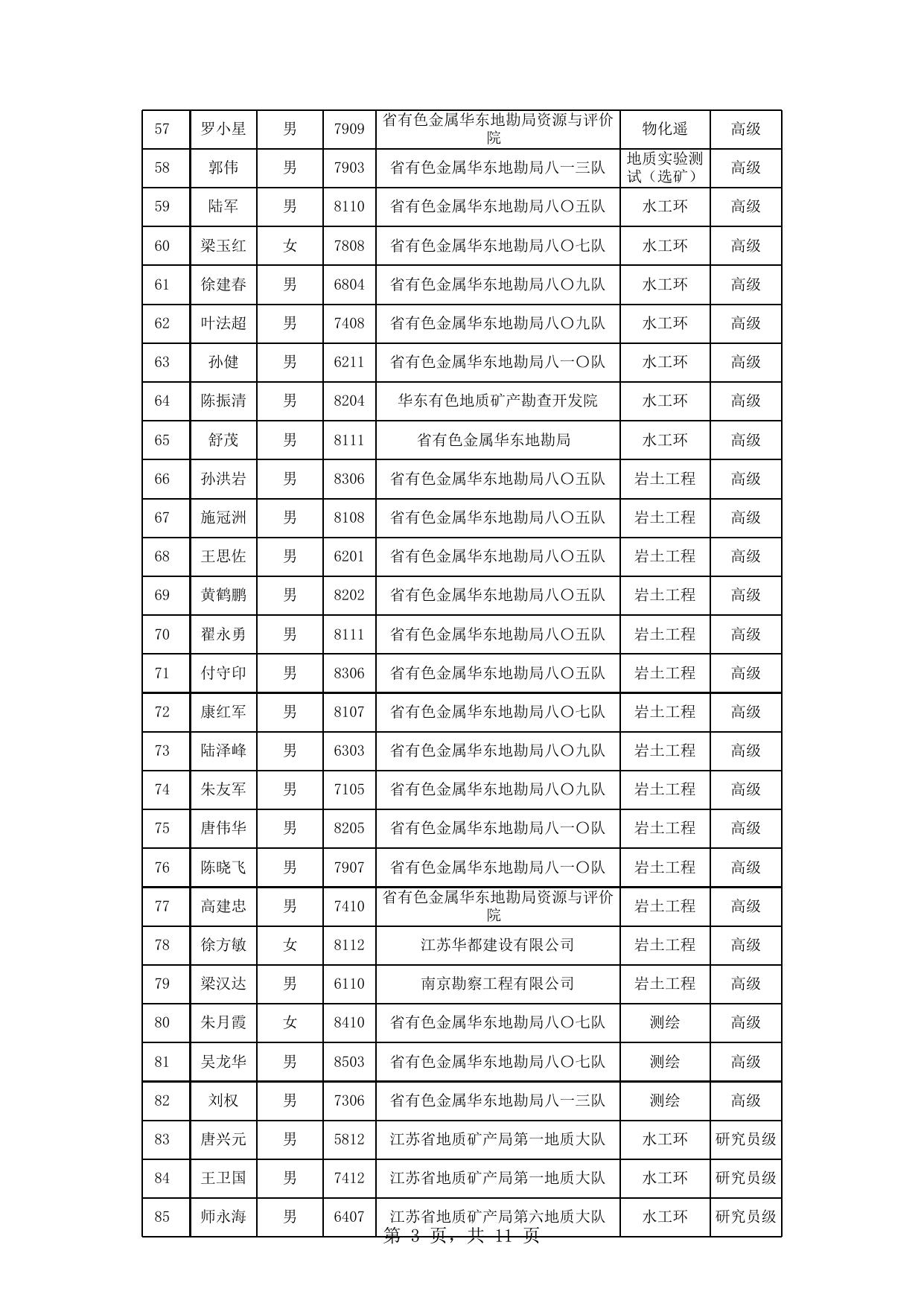 附件：2016年地质矿产工程专业技术资格评审通过人员名单.xls
