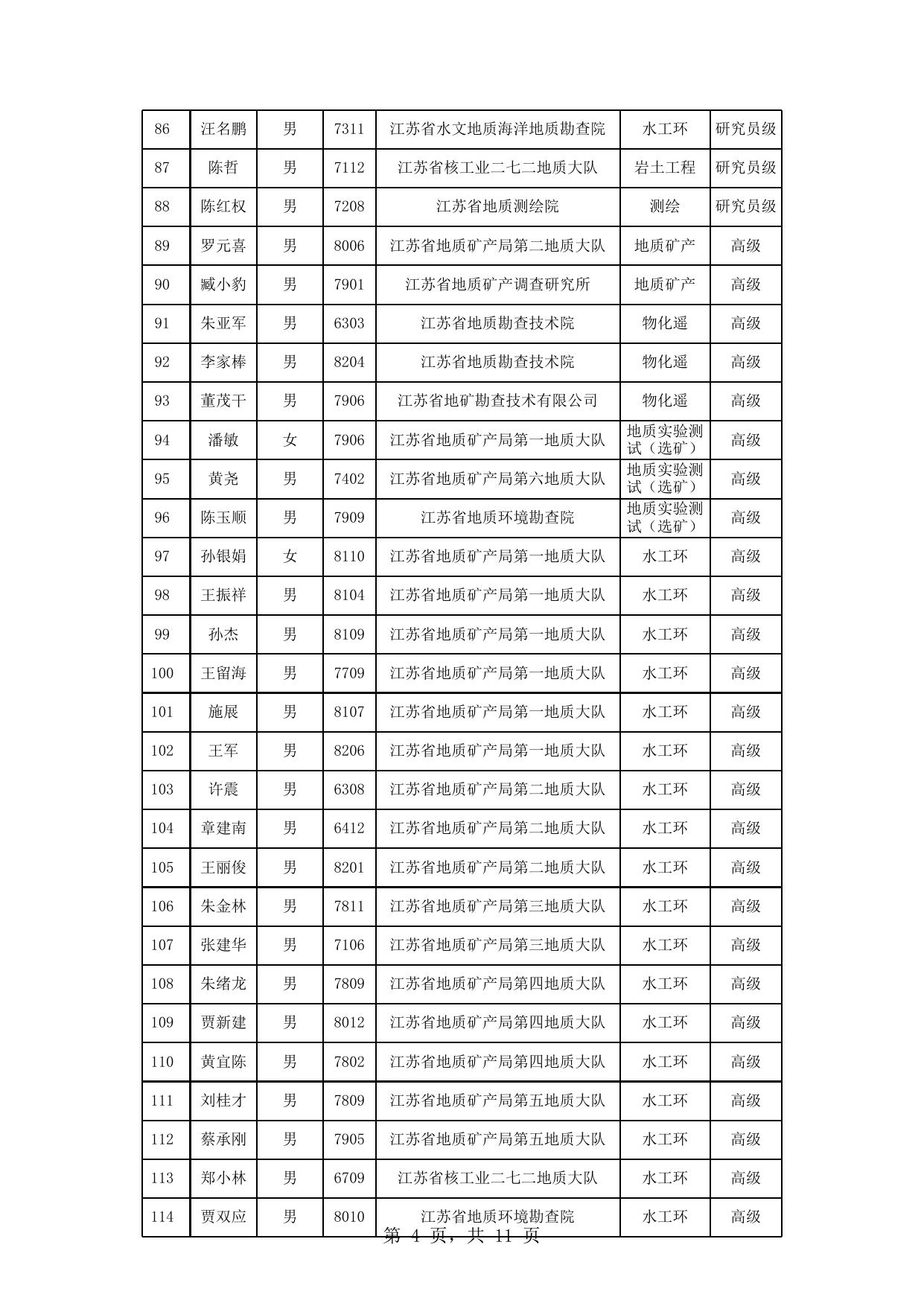 附件：2016年地质矿产工程专业技术资格评审通过人员名单.xls