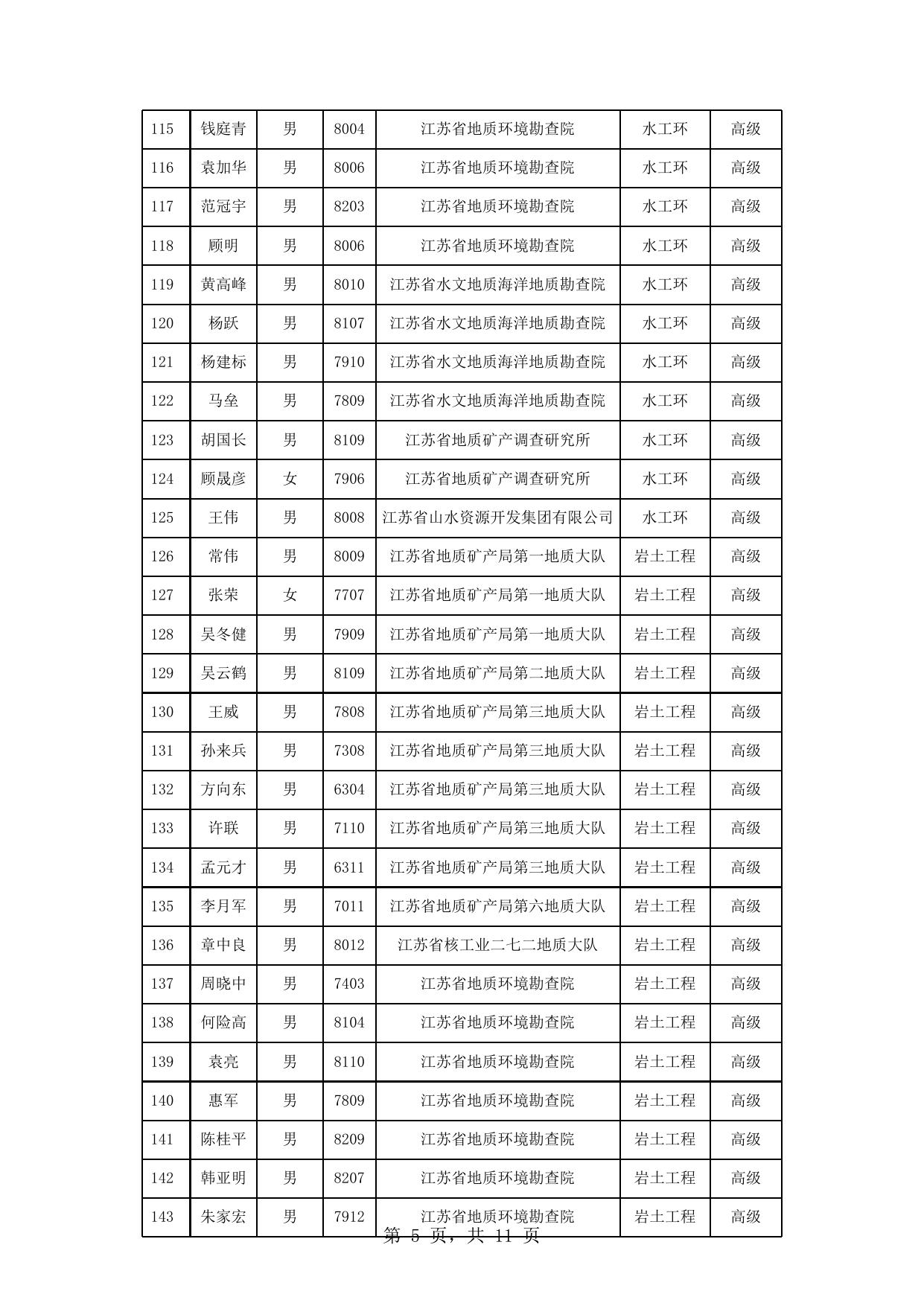 附件：2016年地质矿产工程专业技术资格评审通过人员名单.xls