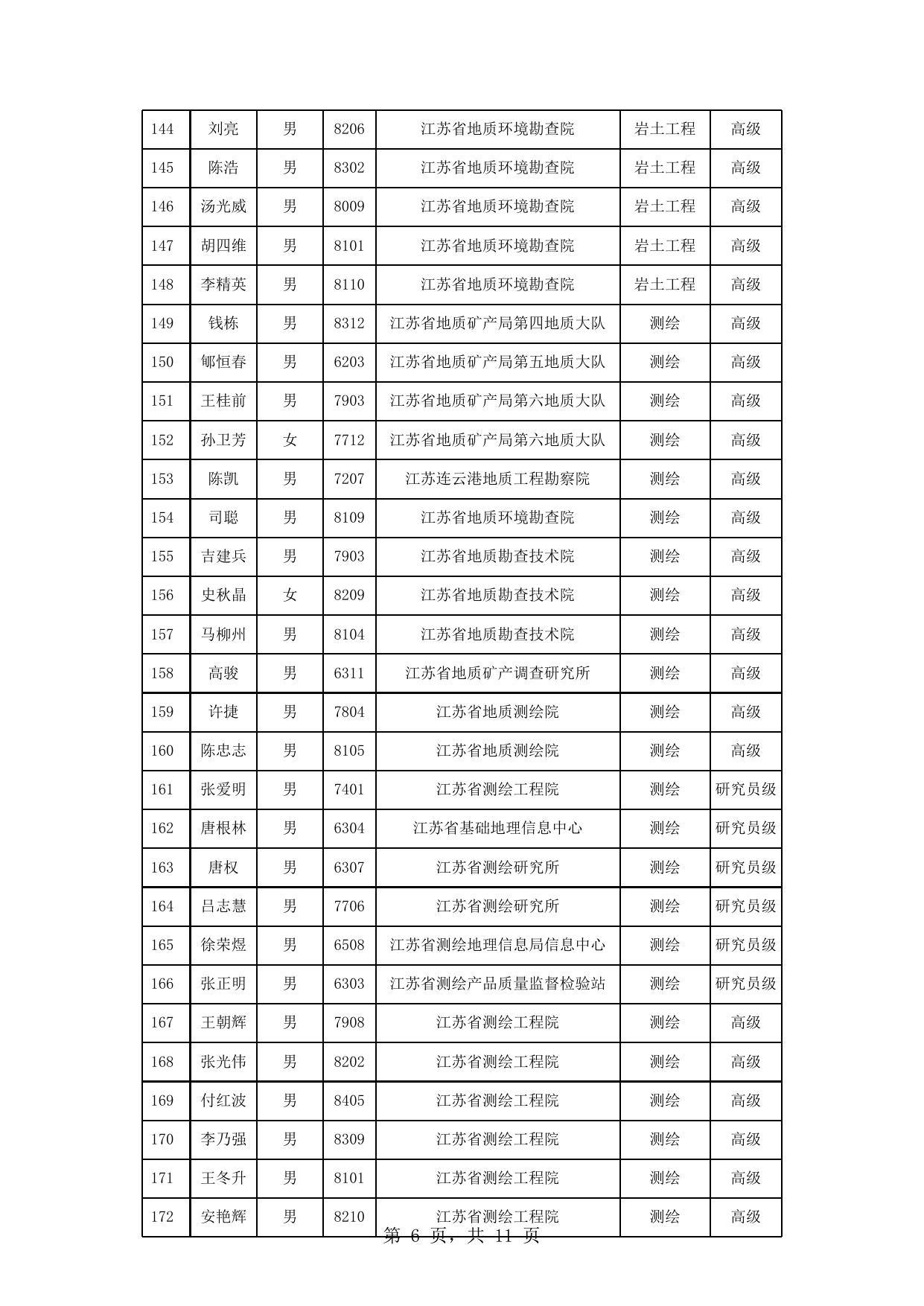 附件：2016年地质矿产工程专业技术资格评审通过人员名单.xls