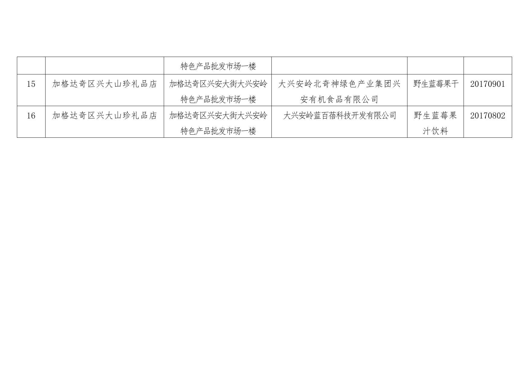 附件：蓝莓制品监督抽检合格食品信息 .doc