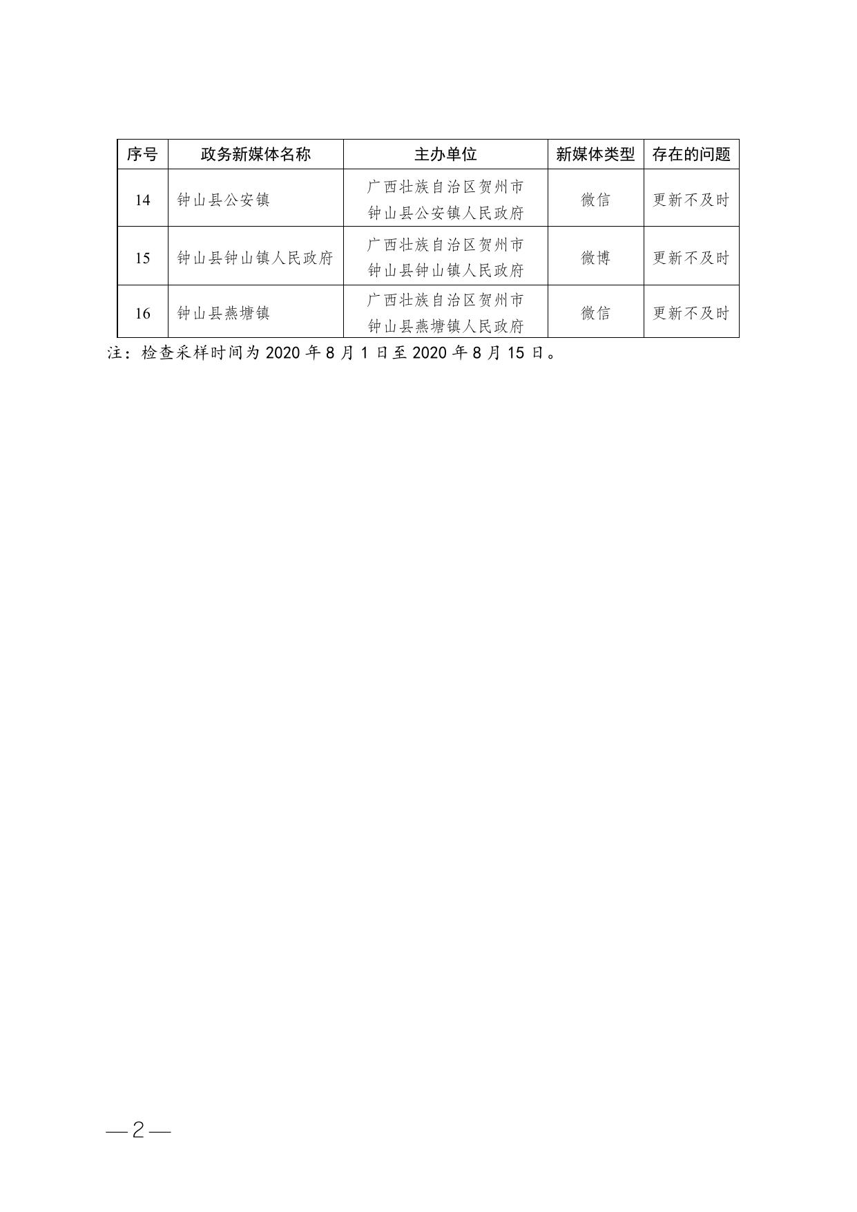 附件3 抽查发现存在突出问题的政务新媒体名单.doc