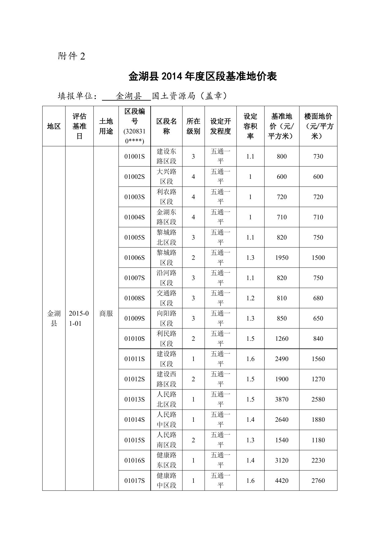 金湖县2014年度基准地价更新成果.doc