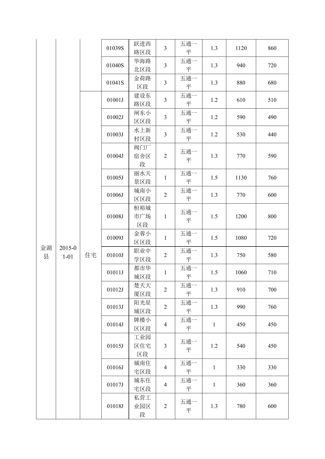 金湖县2014年度基准地价更新成果.doc