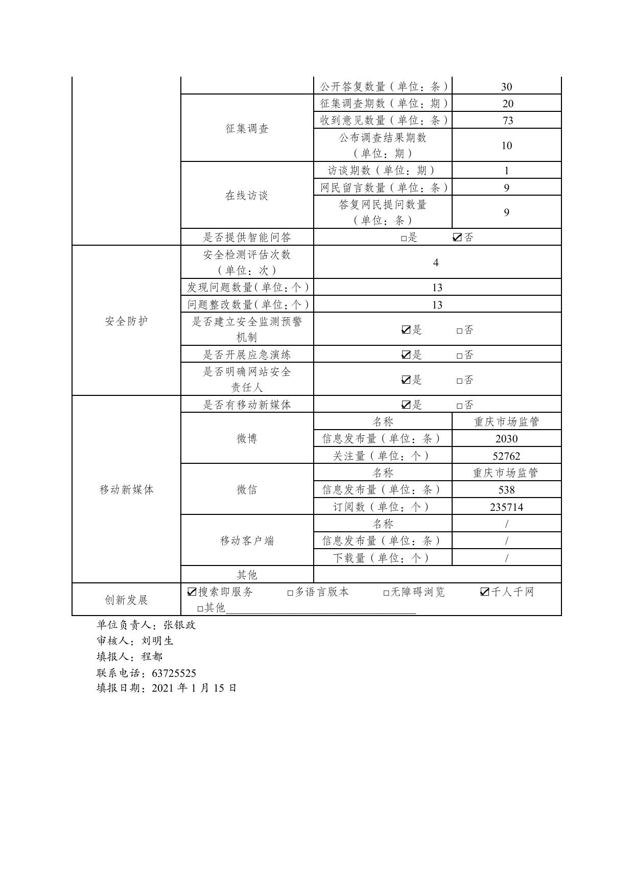 重庆市市场监督管理局2020年度政府网站工作年度报表.pdf