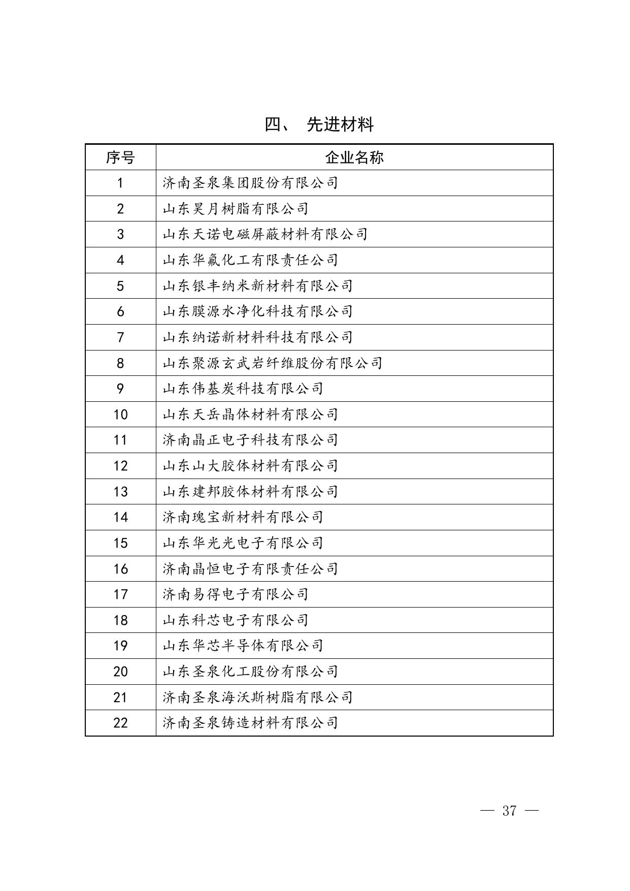 十大产业重点企业名单.doc