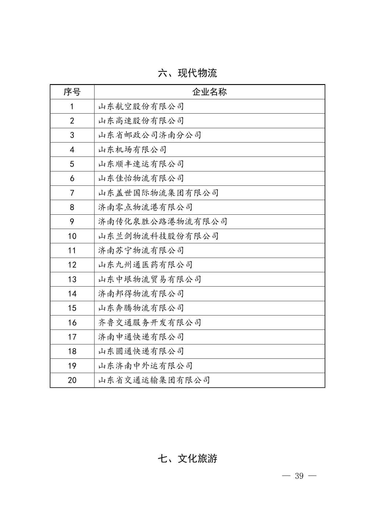 十大产业重点企业名单.doc