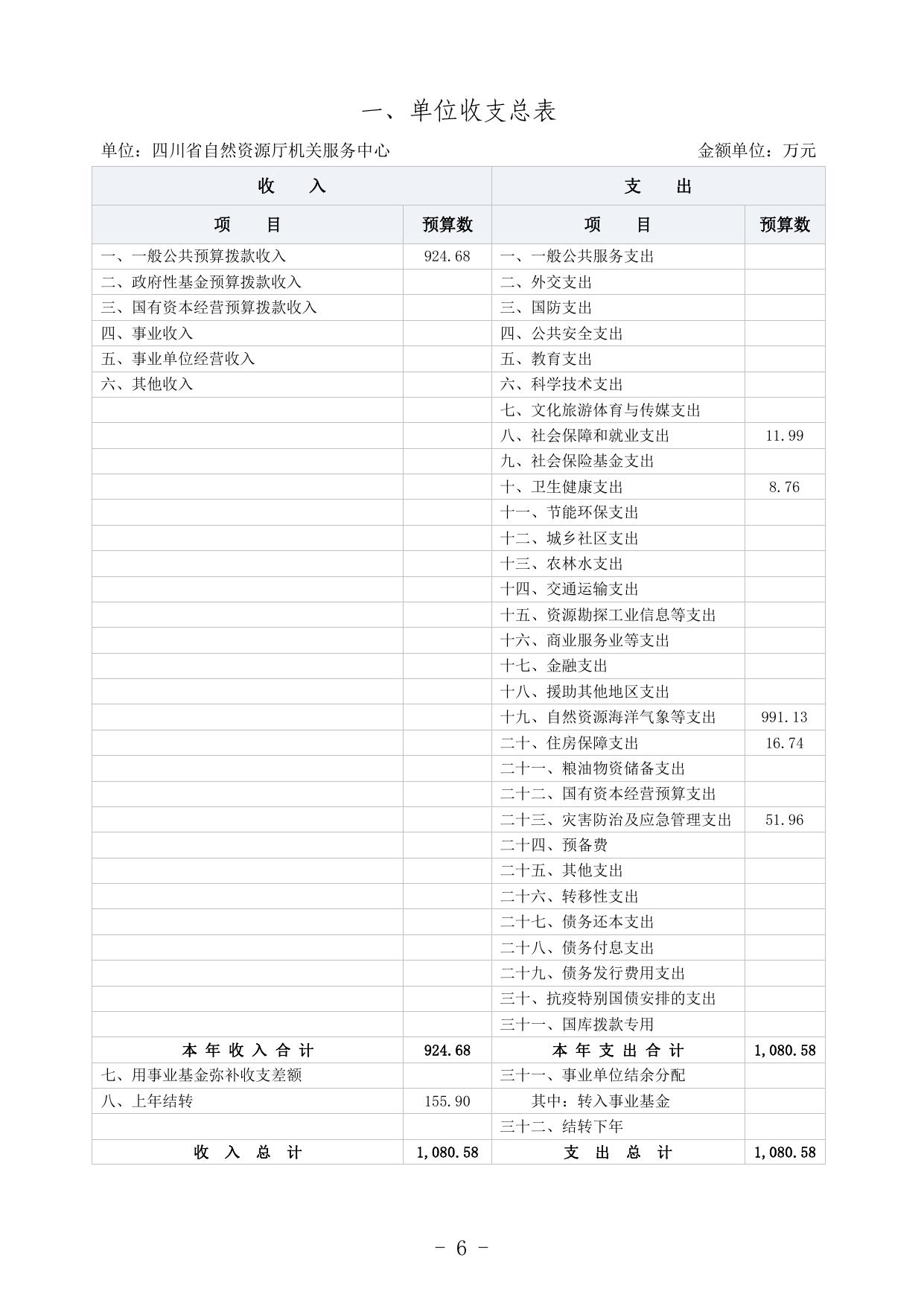 四川省自然资源厅机关服务中心2022年单位预算公开.pdf