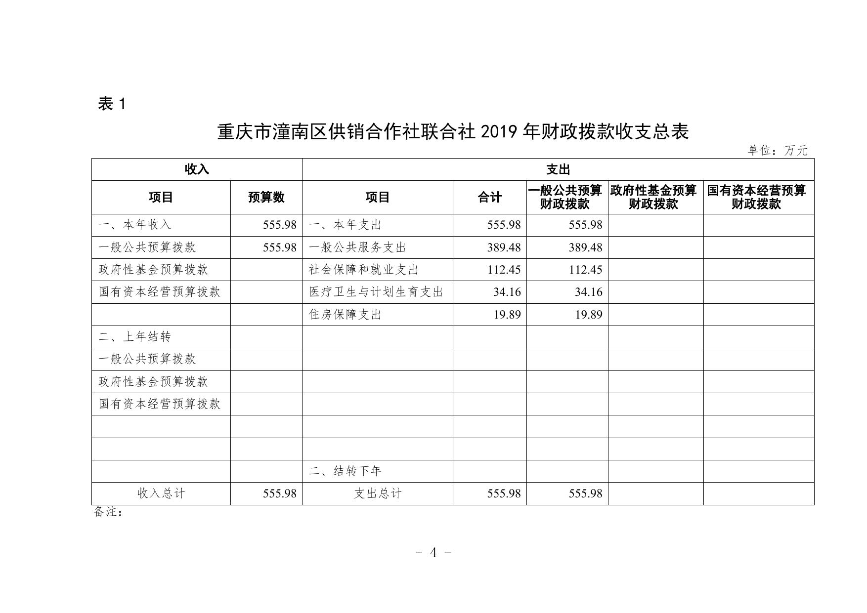 重庆市潼南区供销合作社联合社2019年部门预算公开.pdf