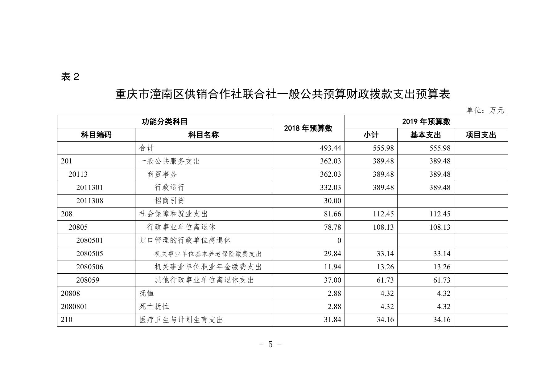 重庆市潼南区供销合作社联合社2019年部门预算公开.pdf
