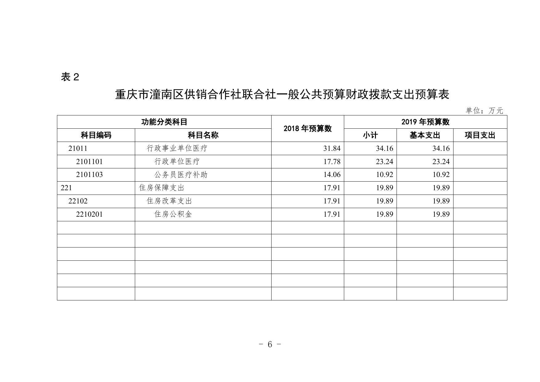 重庆市潼南区供销合作社联合社2019年部门预算公开.pdf
