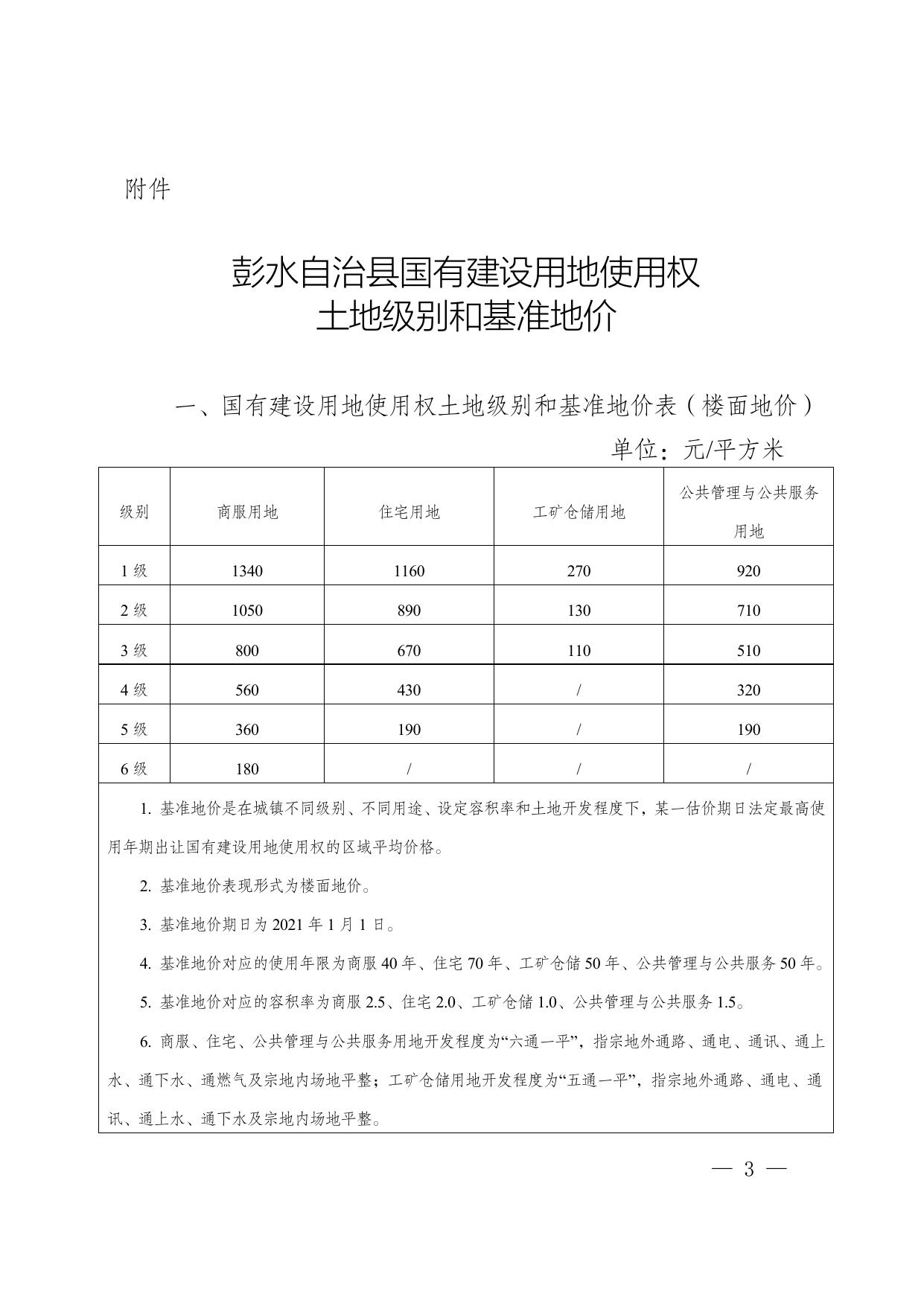 彭水府发〔2022〕19号关于公布全县国有建设用地使用权土地级别和基准地价的通知.doc