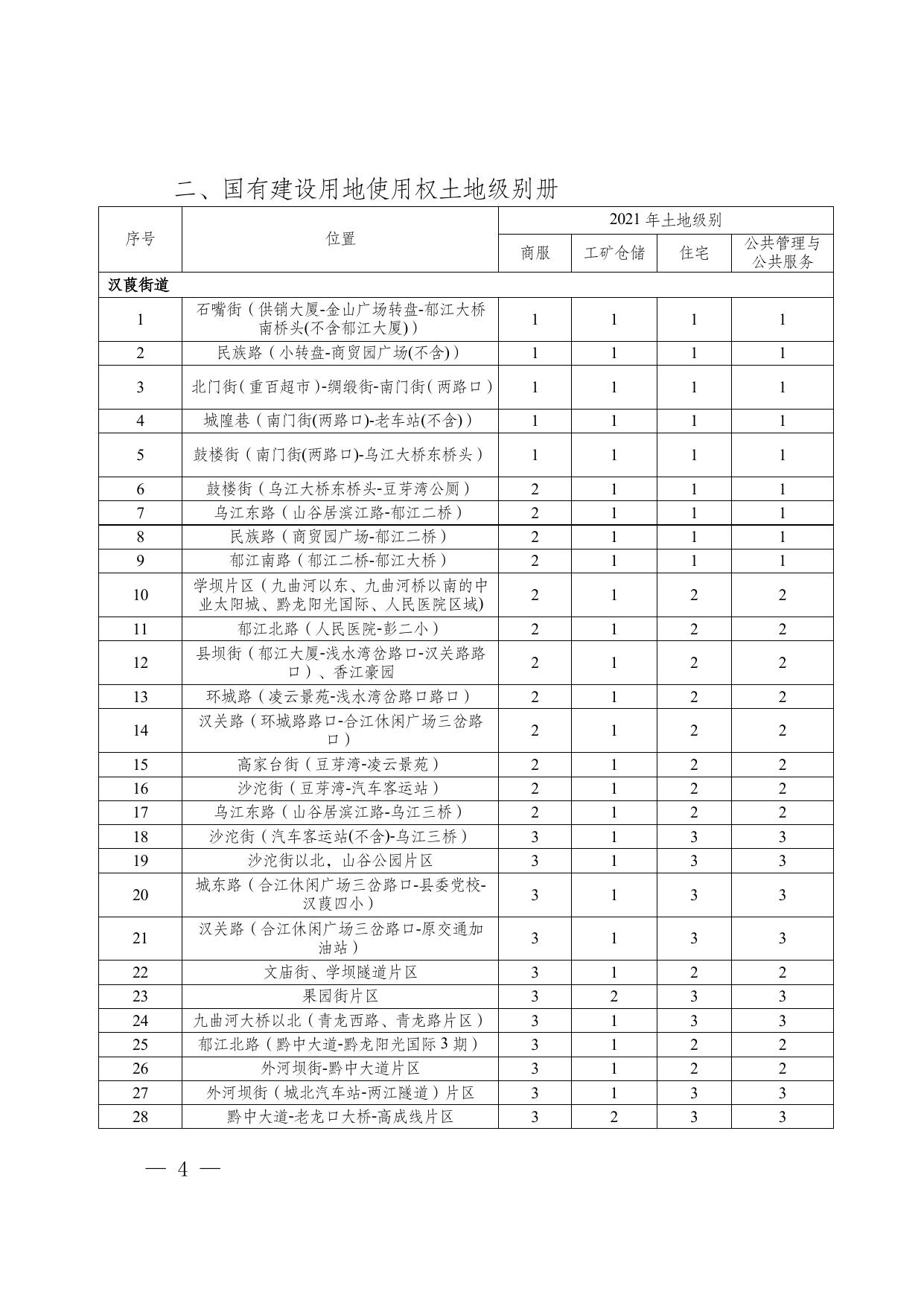 彭水府发〔2022〕19号关于公布全县国有建设用地使用权土地级别和基准地价的通知.doc