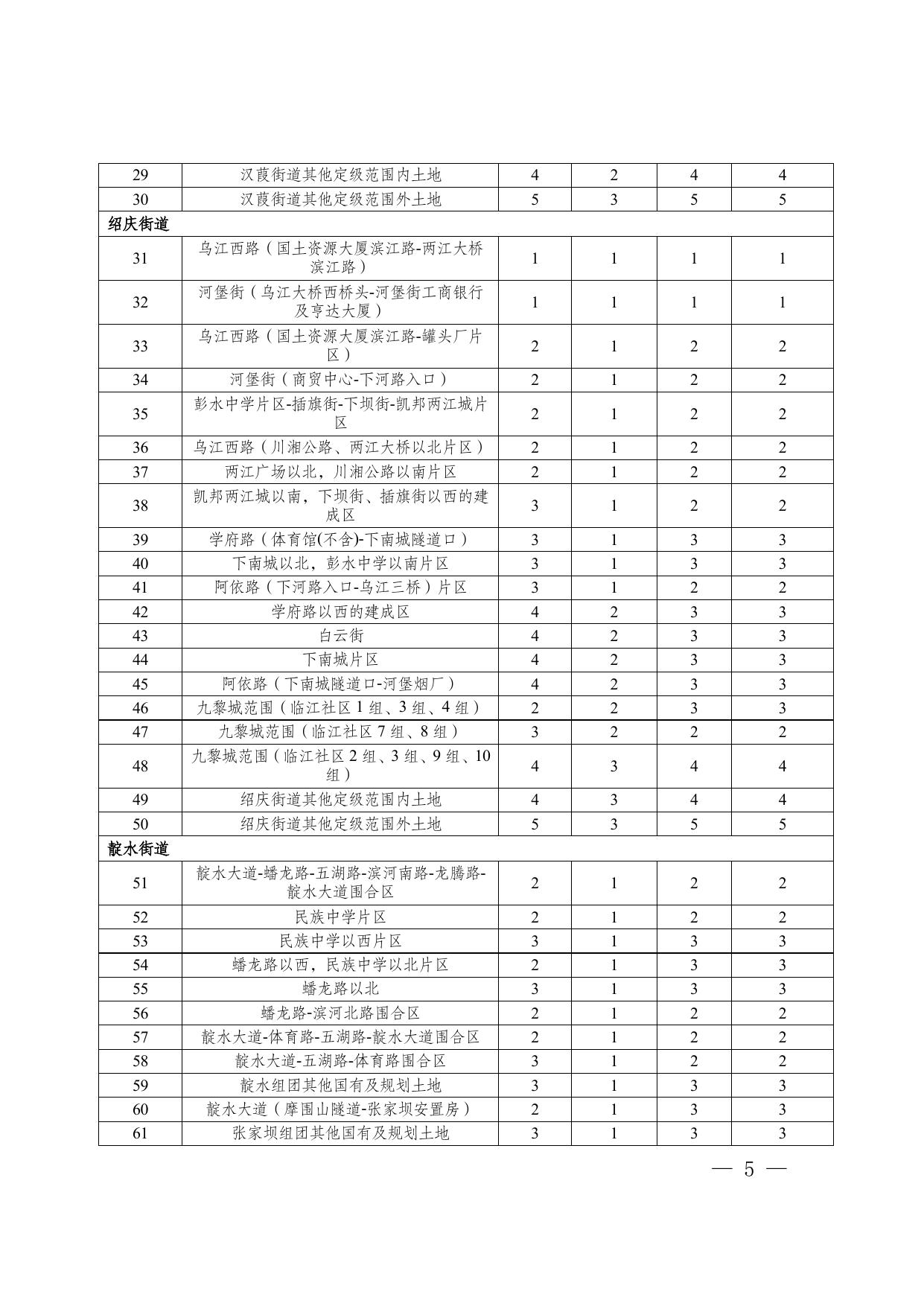 彭水府发〔2022〕19号关于公布全县国有建设用地使用权土地级别和基准地价的通知.doc