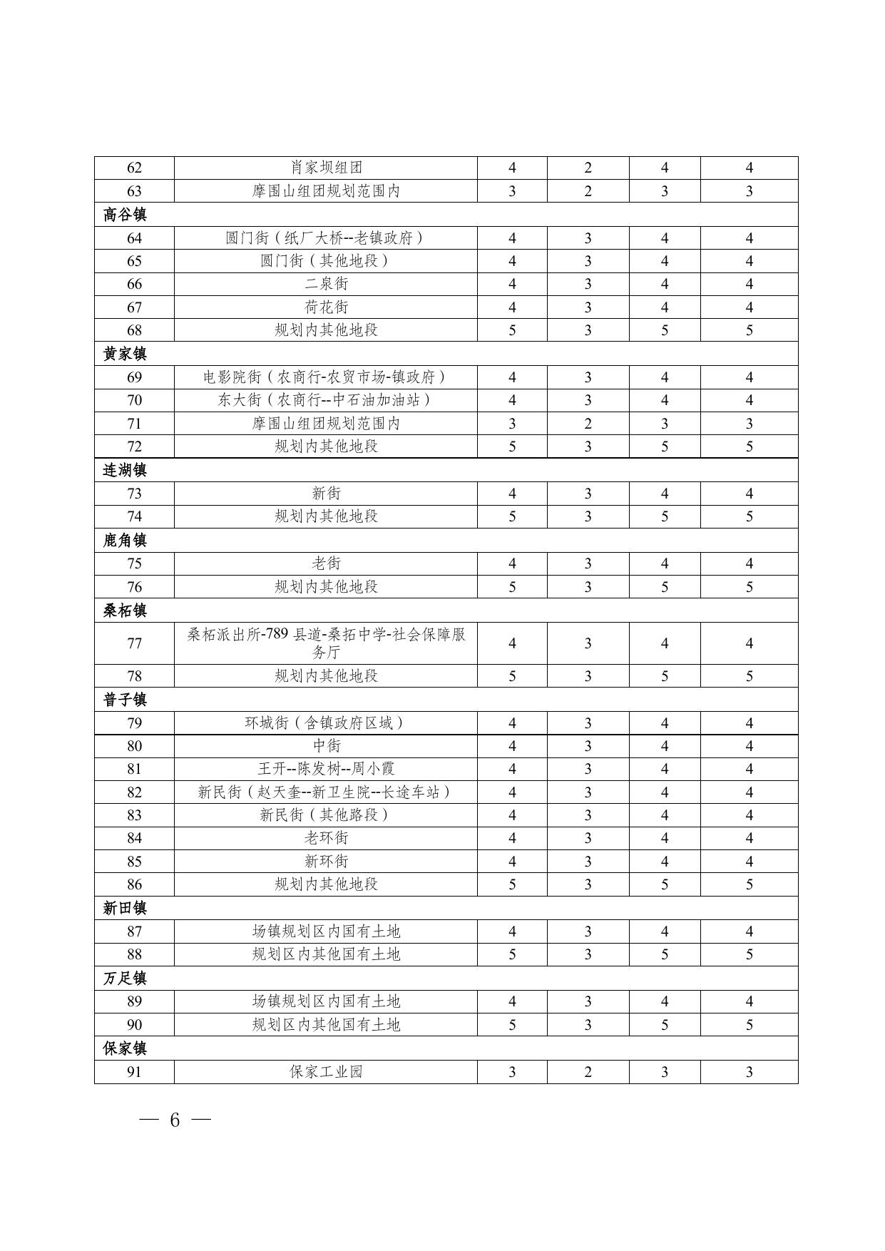 彭水府发〔2022〕19号关于公布全县国有建设用地使用权土地级别和基准地价的通知.doc