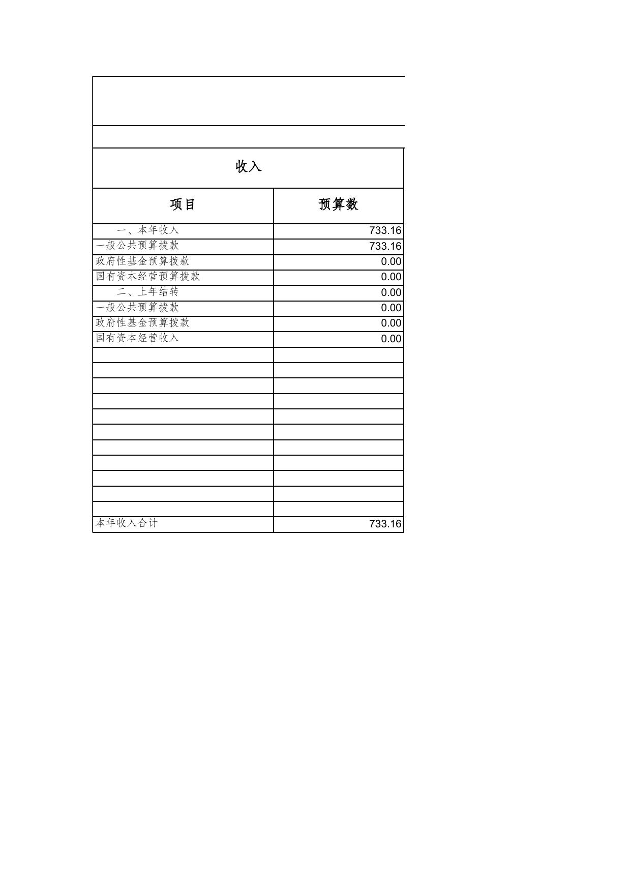 重庆艺术学校——预算套表.xls
