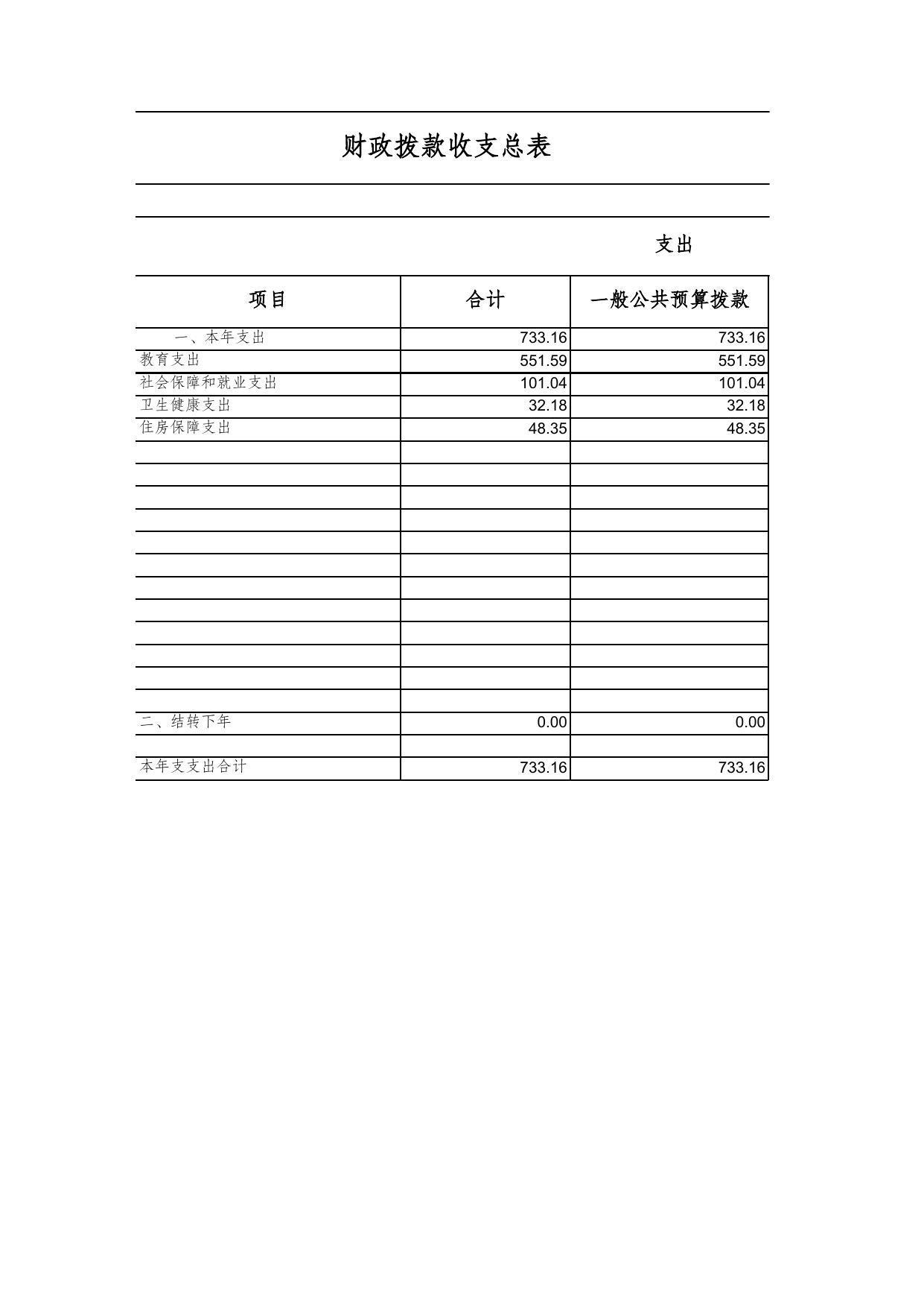 重庆艺术学校——预算套表.xls