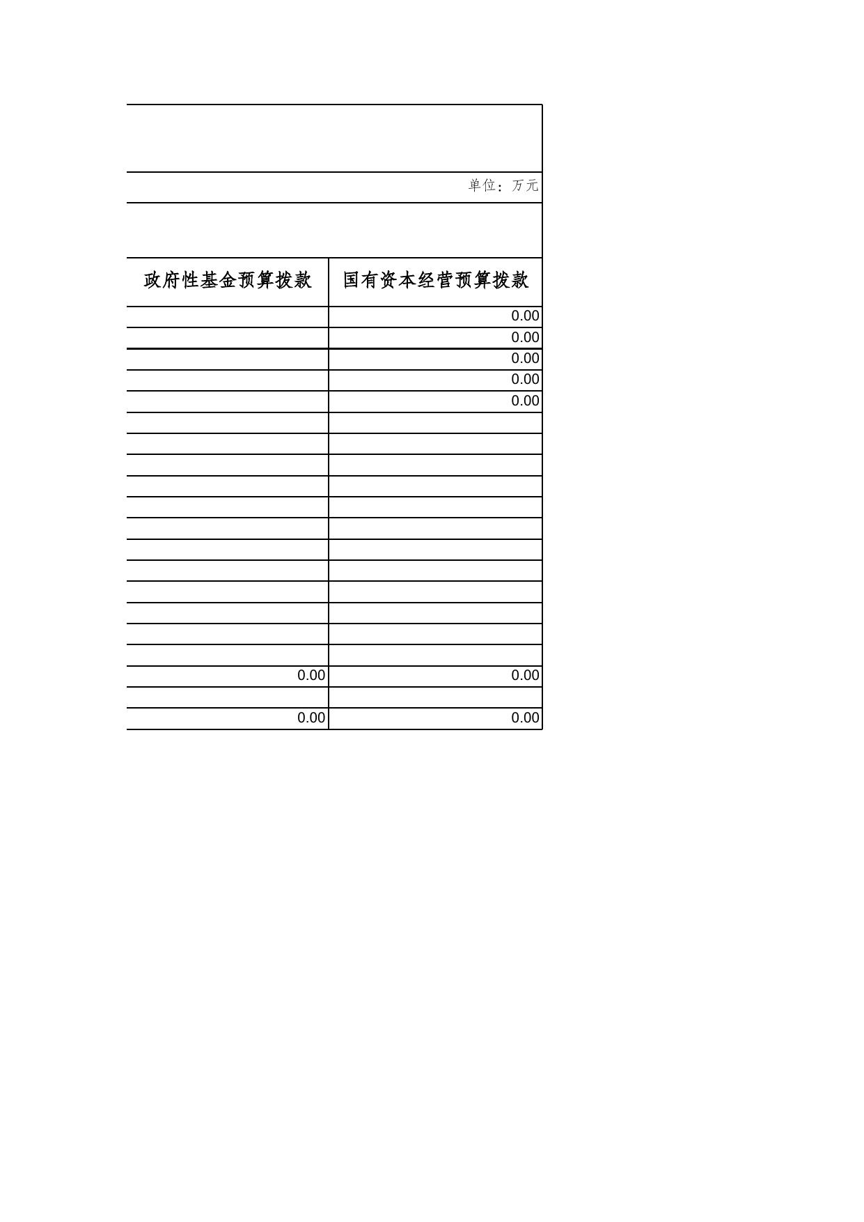 重庆艺术学校——预算套表.xls