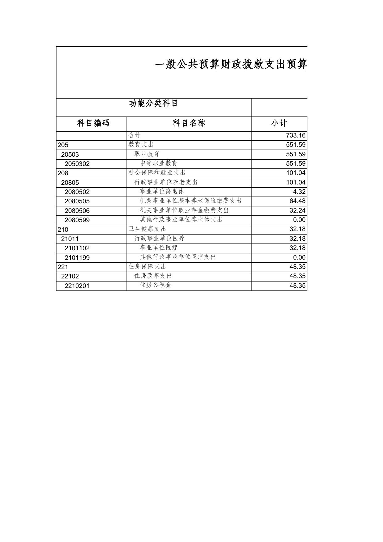 重庆艺术学校——预算套表.xls