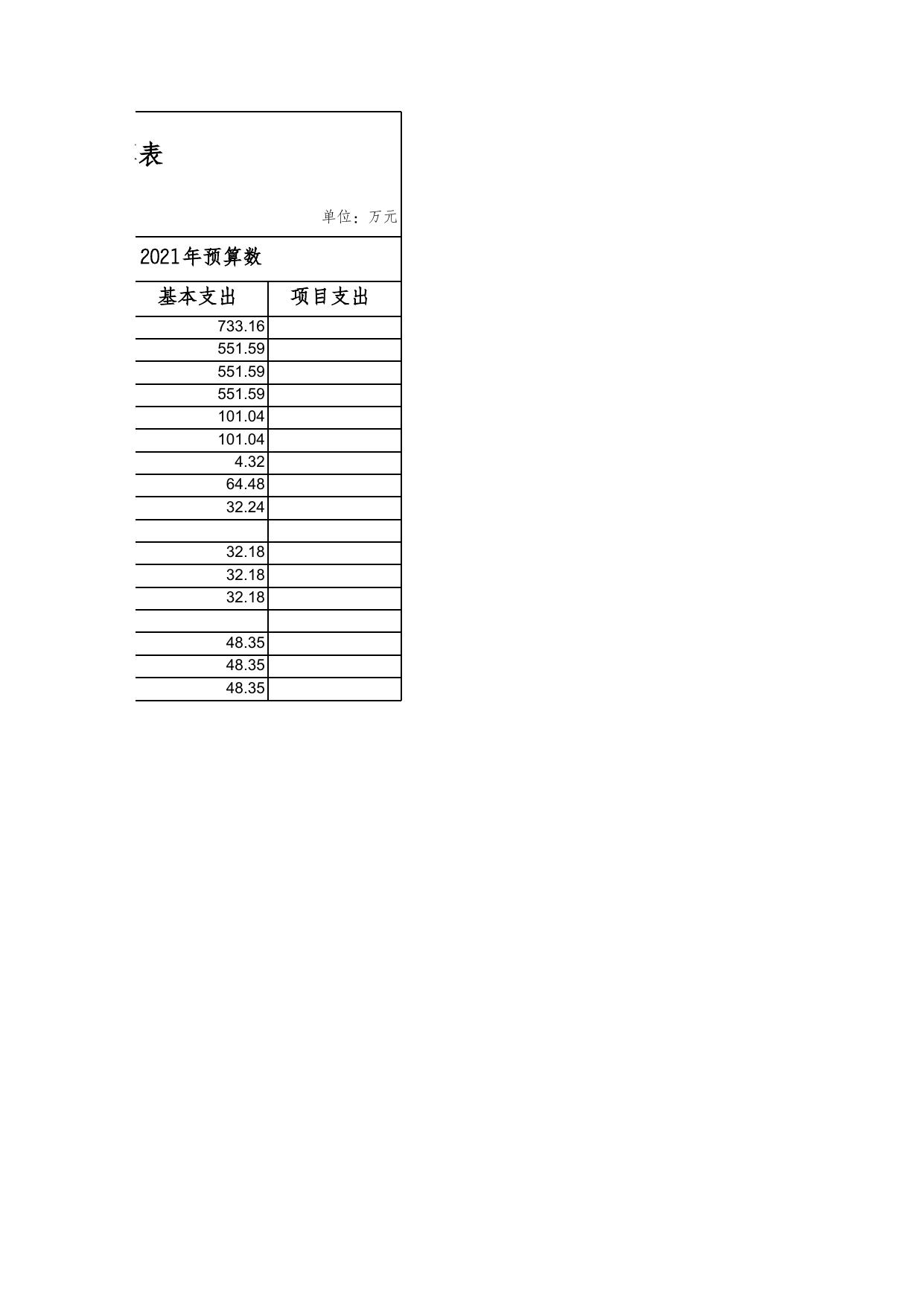 重庆艺术学校——预算套表.xls