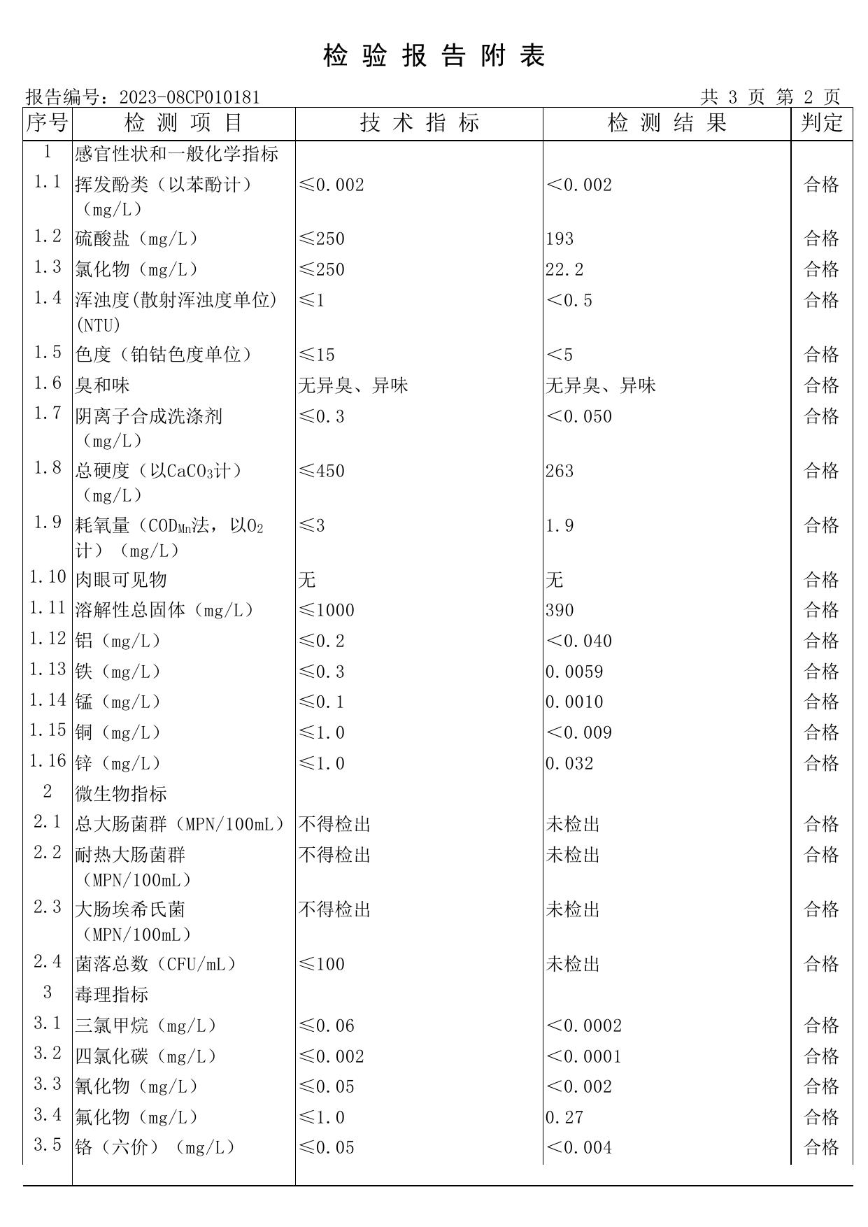 重庆市长寿区水利开发建设投资有限公司(八颗水厂)2023-08CP010181.pdf