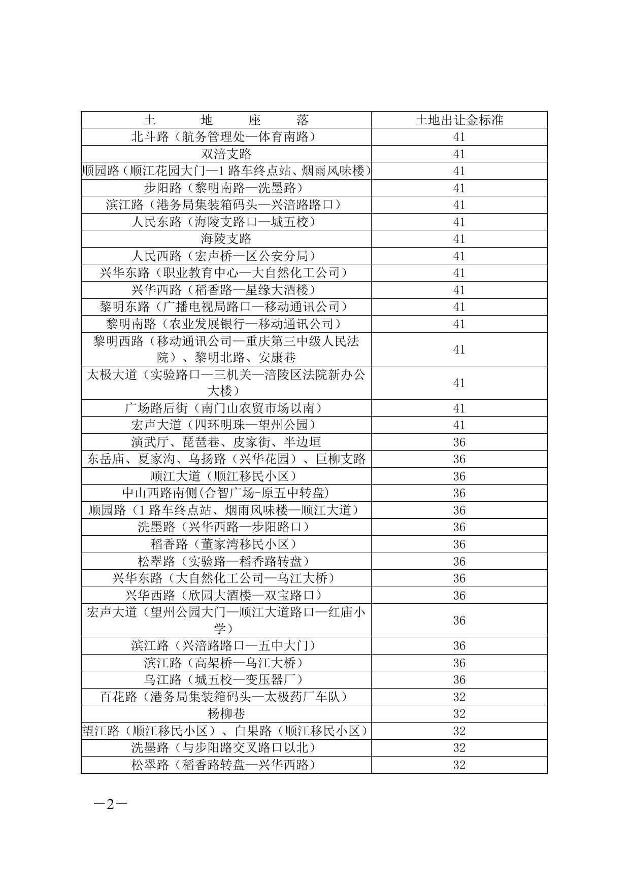 涪陵区五类政策性住房个人住宅用地划拨转出让土地出让金标准.doc