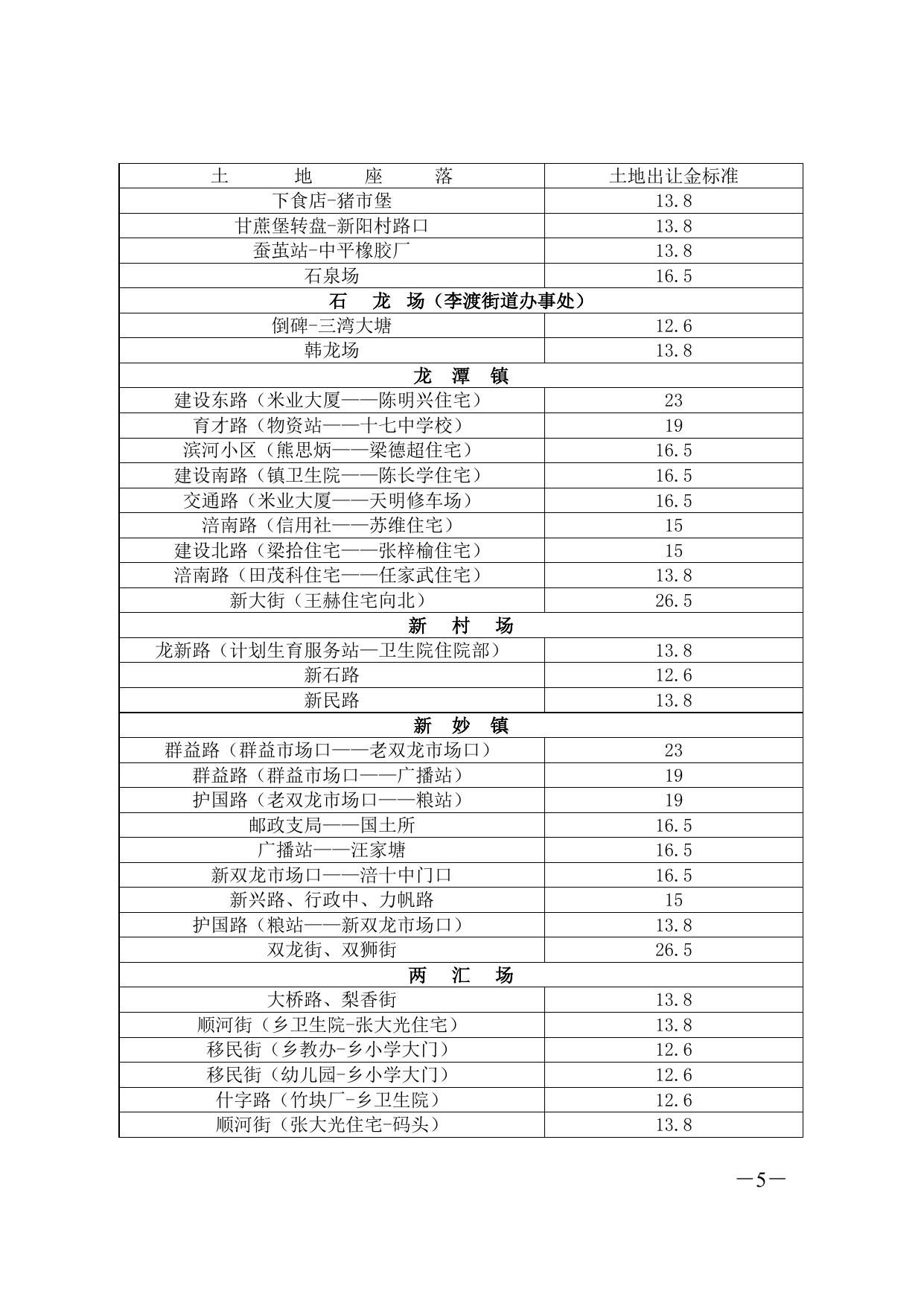 涪陵区五类政策性住房个人住宅用地划拨转出让土地出让金标准.doc