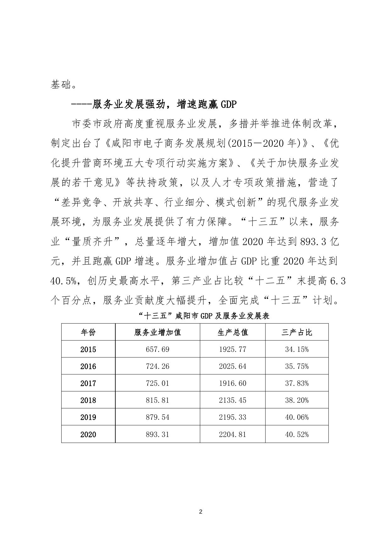 咸阳市“十四五”现代服务业发展规划（2021-2025年）.doc