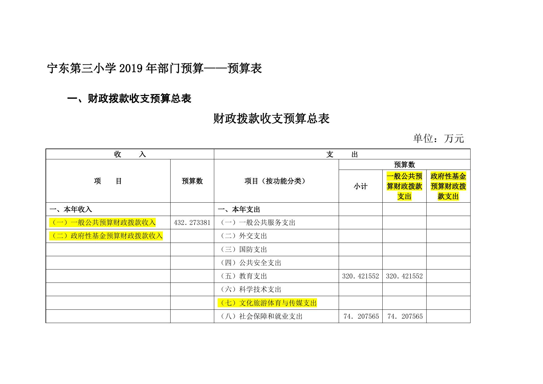 2019年宁东第三小学部门预算公开.doc