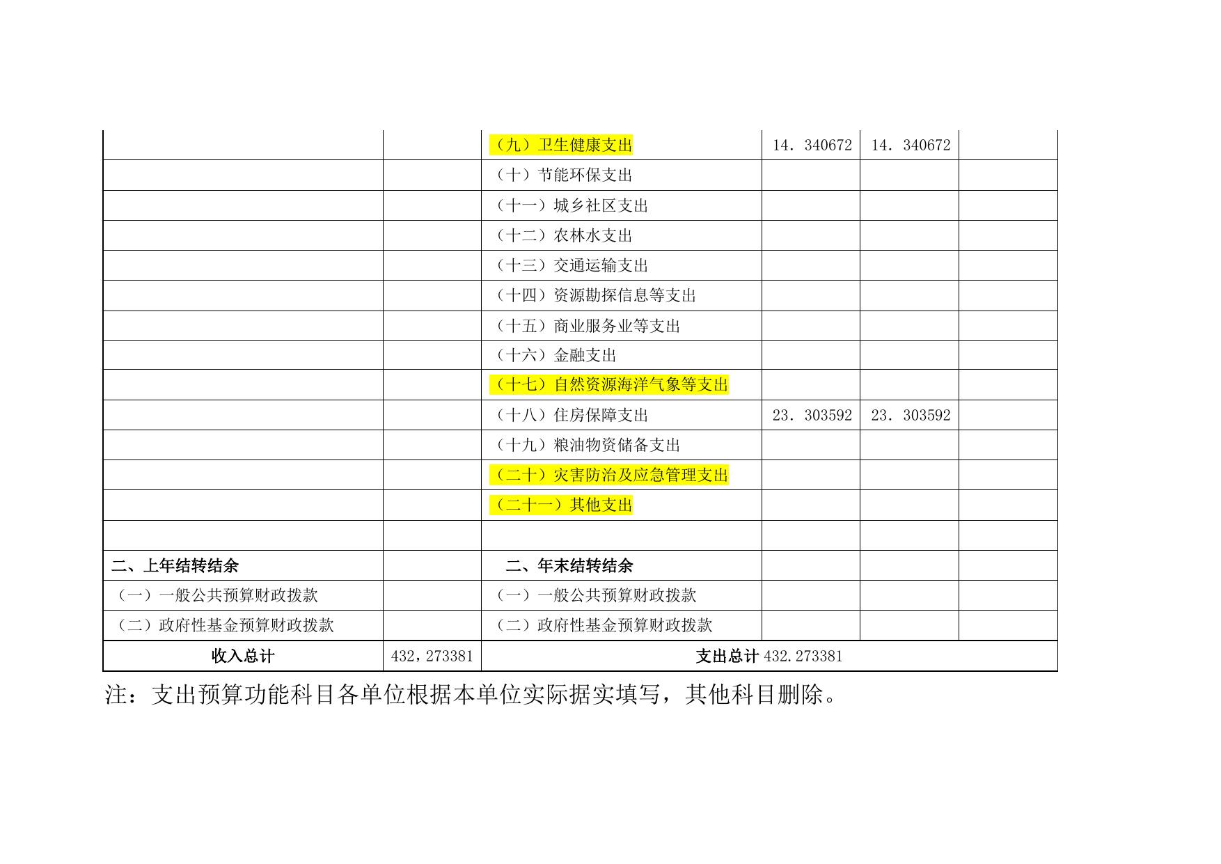 2019年宁东第三小学部门预算公开.doc