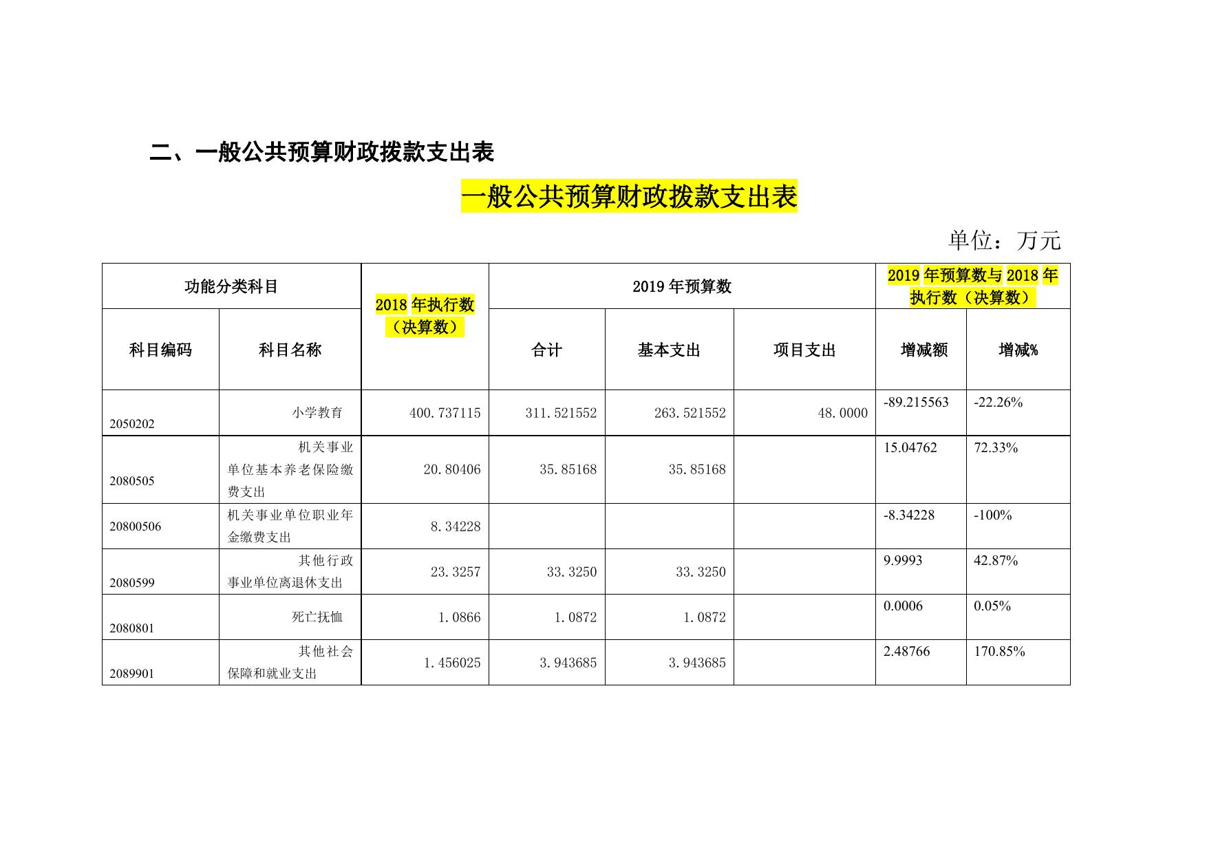2019年宁东第三小学部门预算公开.doc