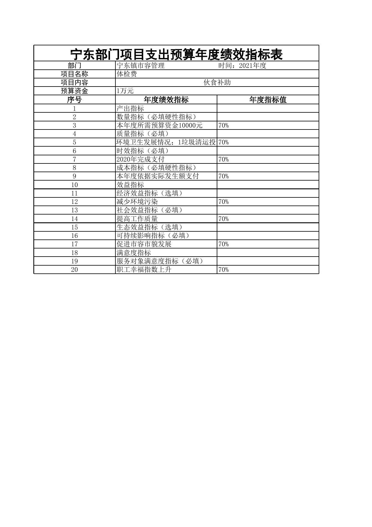 市容中心2021年宁东部门项目支出预算年度绩效指标申报表.xlsx