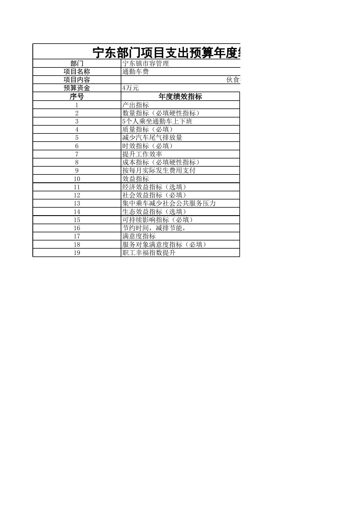 市容中心2021年宁东部门项目支出预算年度绩效指标申报表.xlsx