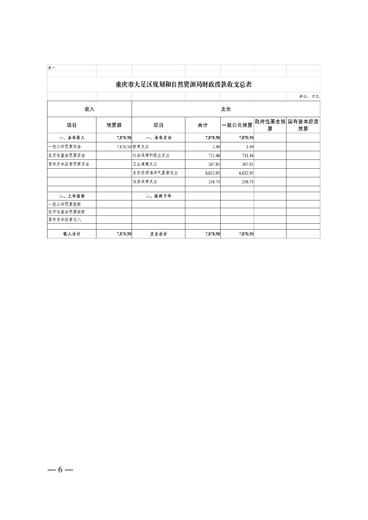 重庆市大足区规划和自然资源局2022年单位预算情况说明.pdf